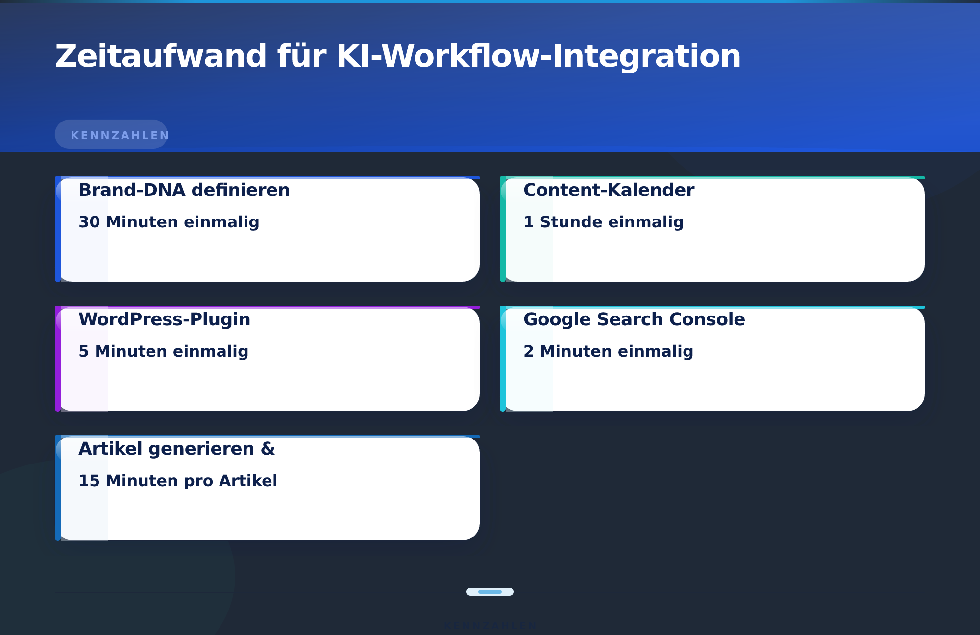 Zeitaufwand für KI-Workflow-Integration – KI-gestützte Blog-Artikel automatisch generieren