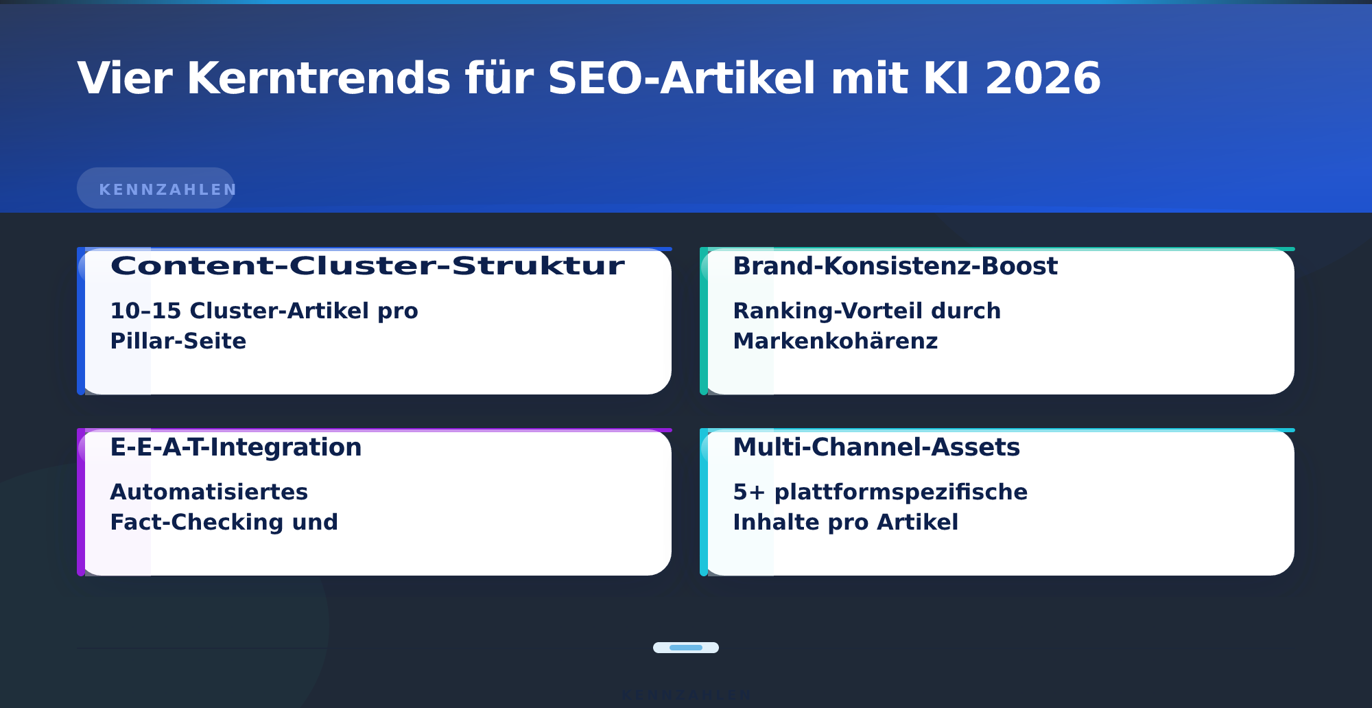 Vier Kerntrends für SEO-Artikel mit KI 2026 – SEO-Artikel schreiben lassen mit KI 2026