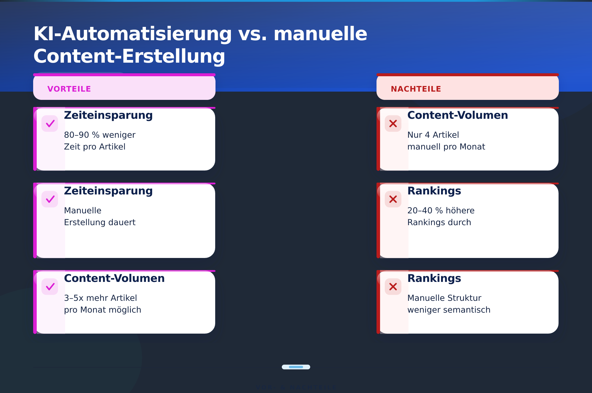 KI-Automatisierung vs. manuelle Content-Erstellung – SEO-Artikel schreiben lassen mit KI 2026