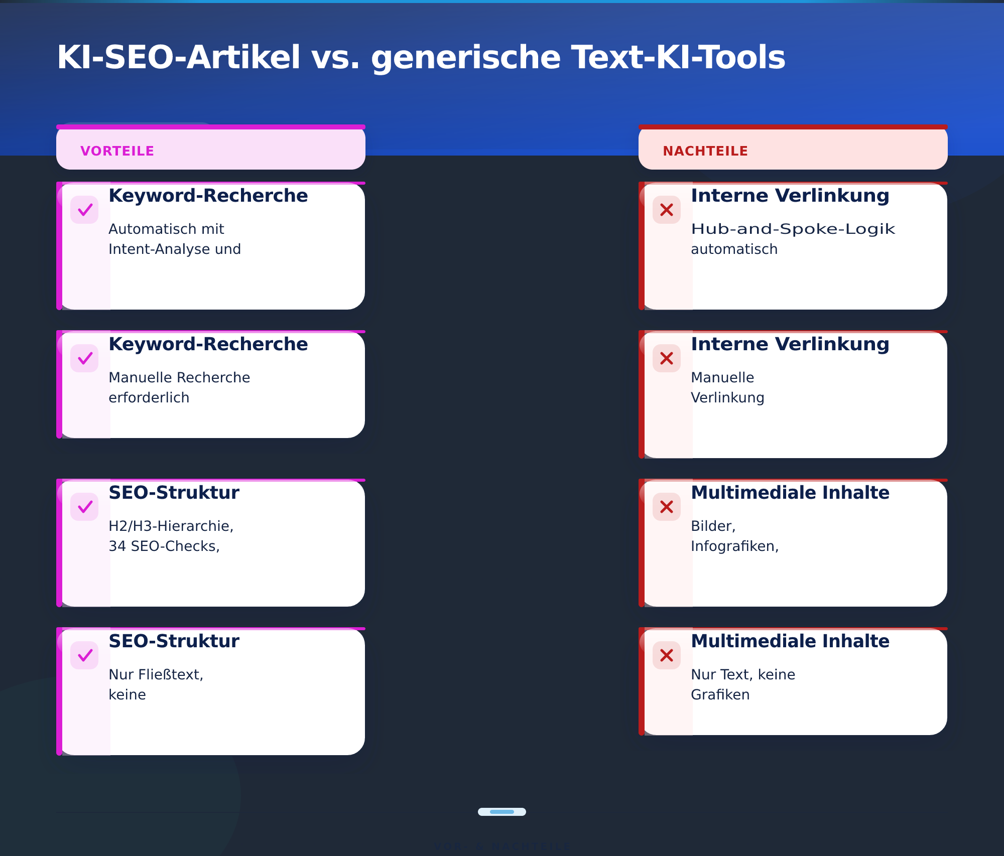 KI-SEO-Artikel vs. generische Text-KI-Tools – SEO-Artikel schreiben lassen mit KI 2026