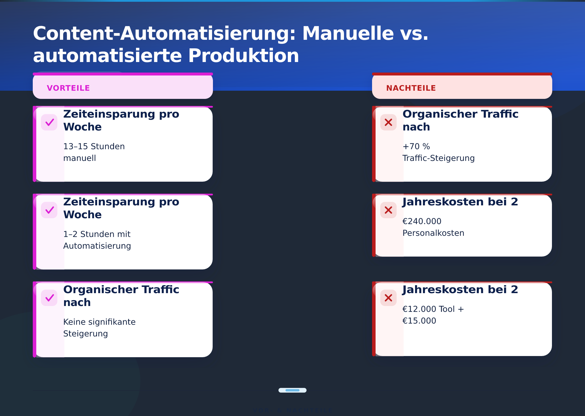 Content-Automatisierung: Manuelle vs. automatisierte Produktion – Content-Automatisierung für Blogs