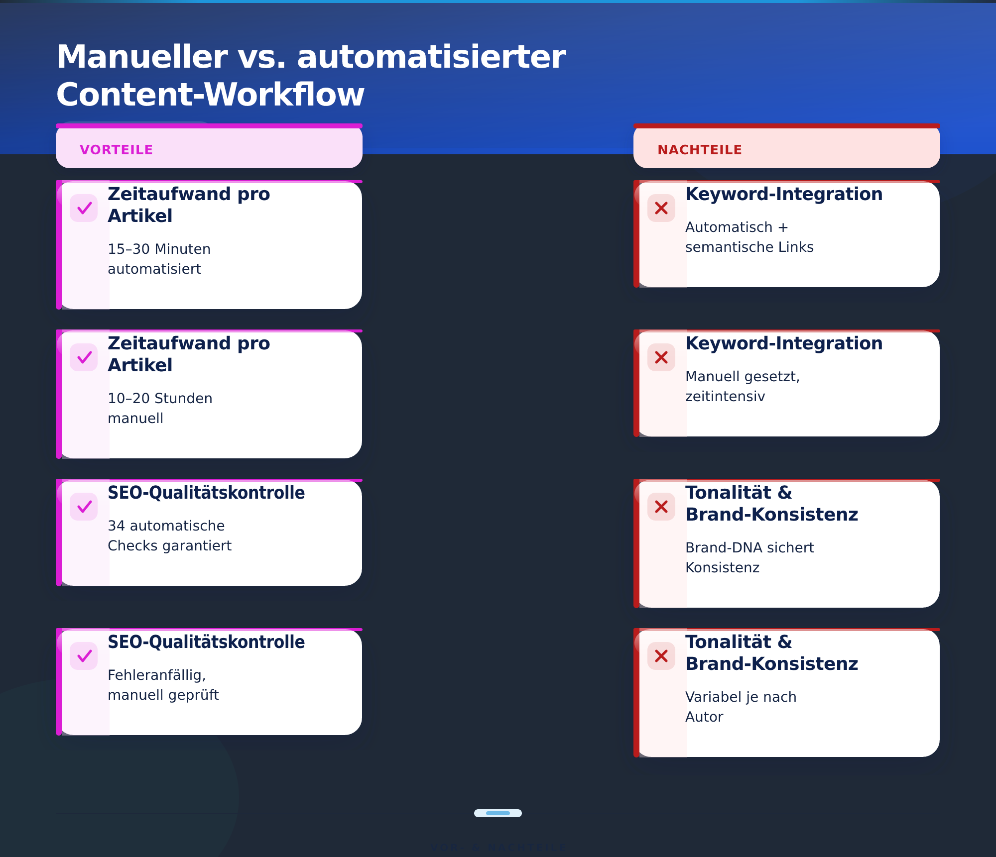 Manueller vs. automatisierter Content-Workflow – Keyword-Recherche automatisieren Tool