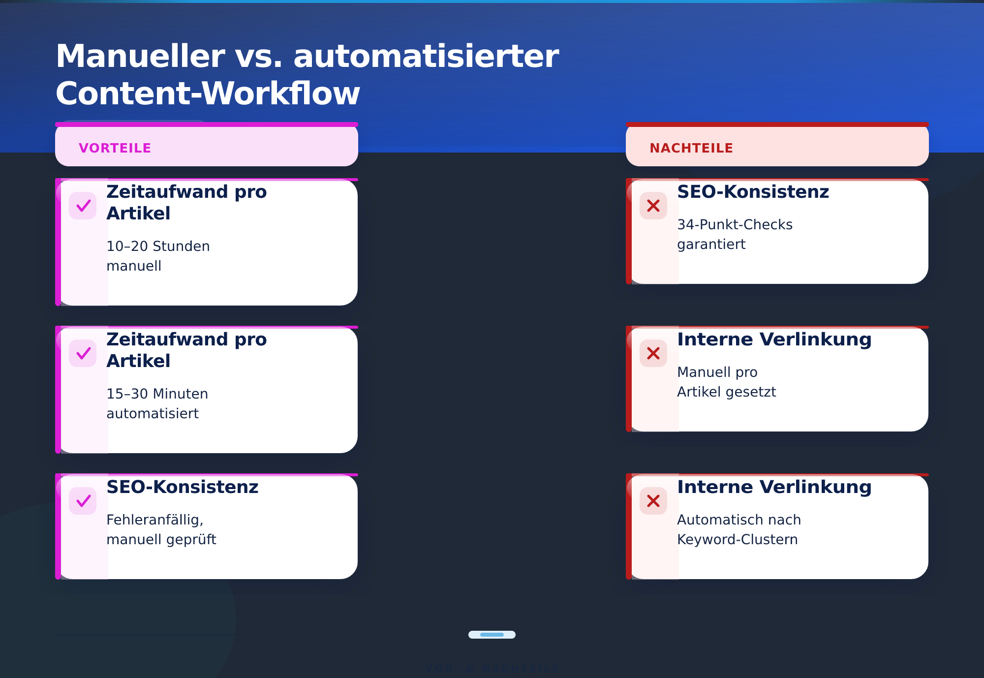 Manueller vs. automatisierter Content-Workflow – Keyword-Recherche automatisieren Tool
