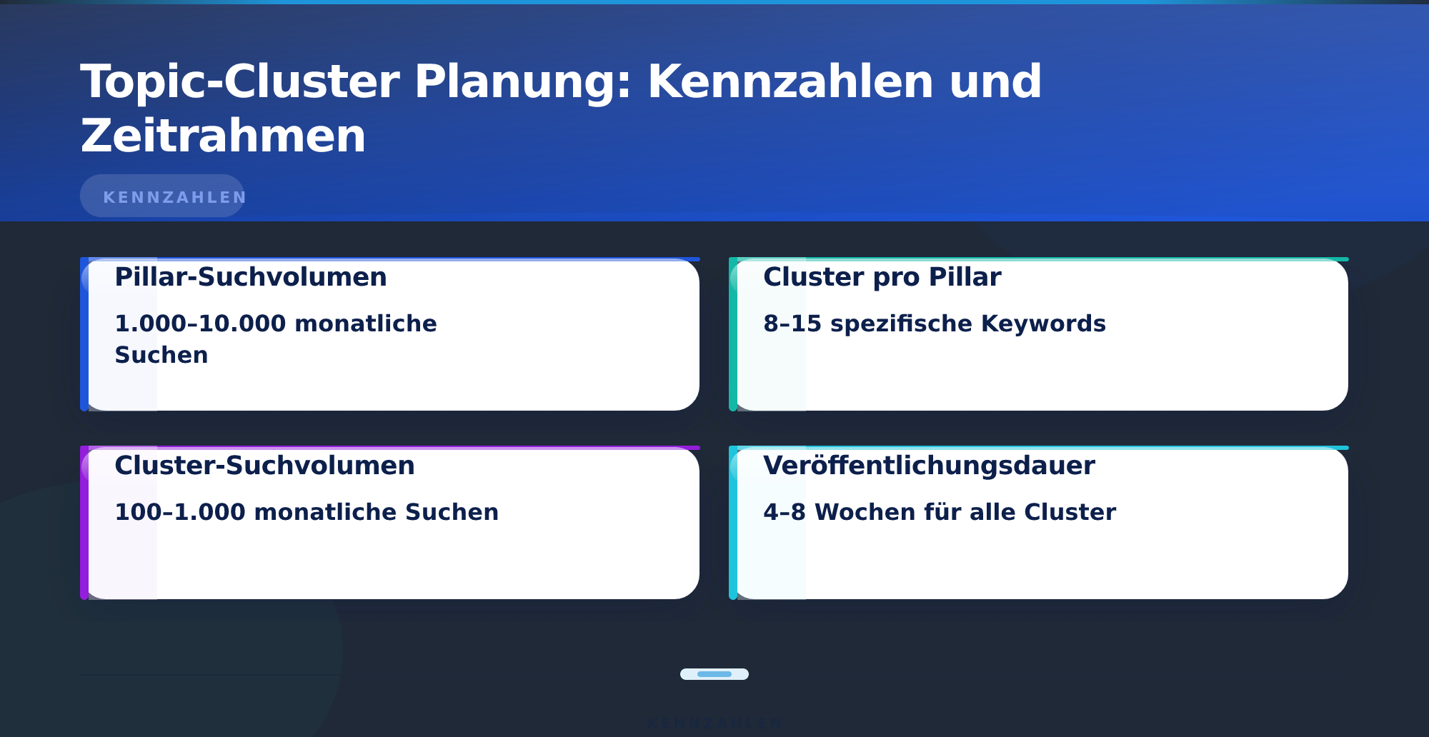 Topic-Cluster Planung: Kennzahlen und Zeitrahmen – Topic-Cluster und Pillar-Seiten Strategie