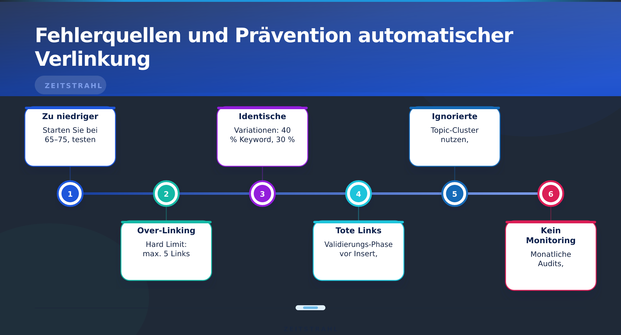Fehlerquellen und Prävention automatischer Verlinkung – Automatische interne Verlinkung SEO