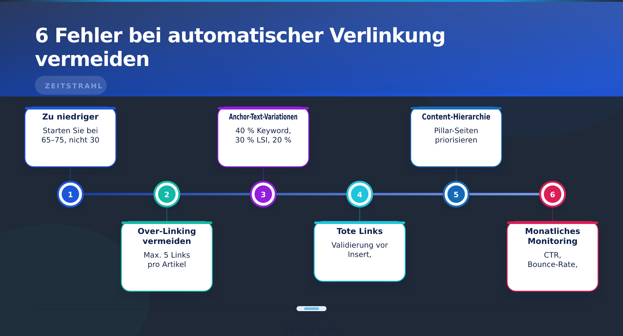 6 Fehler bei automatischer Verlinkung vermeiden – Automatische interne Verlinkung SEO