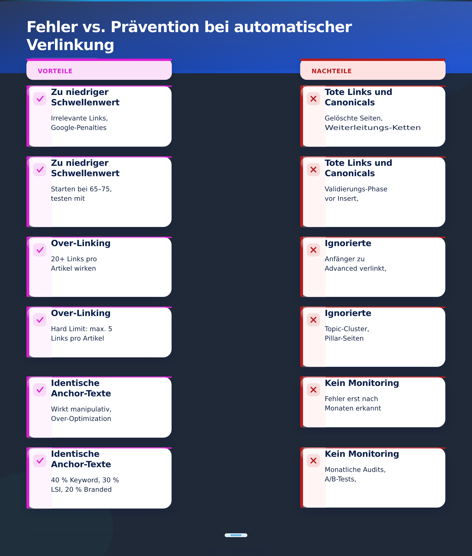 Fehler vs. Prävention bei automatischer Verlinkung – Automatische interne Verlinkung SEO