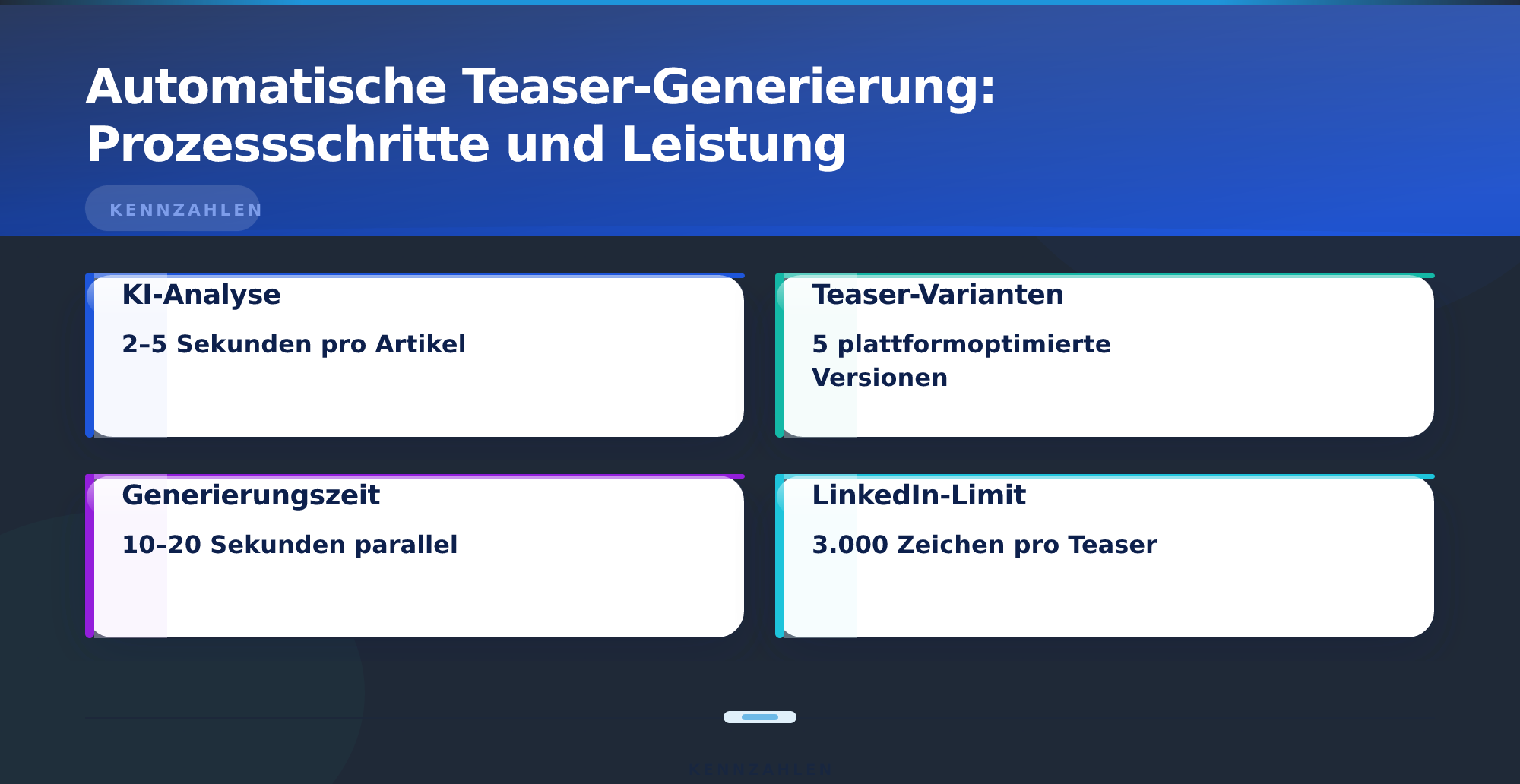 Automatische Teaser-Generierung: Prozessschritte und Leistung – Social-Media-Teaser automatisch generieren