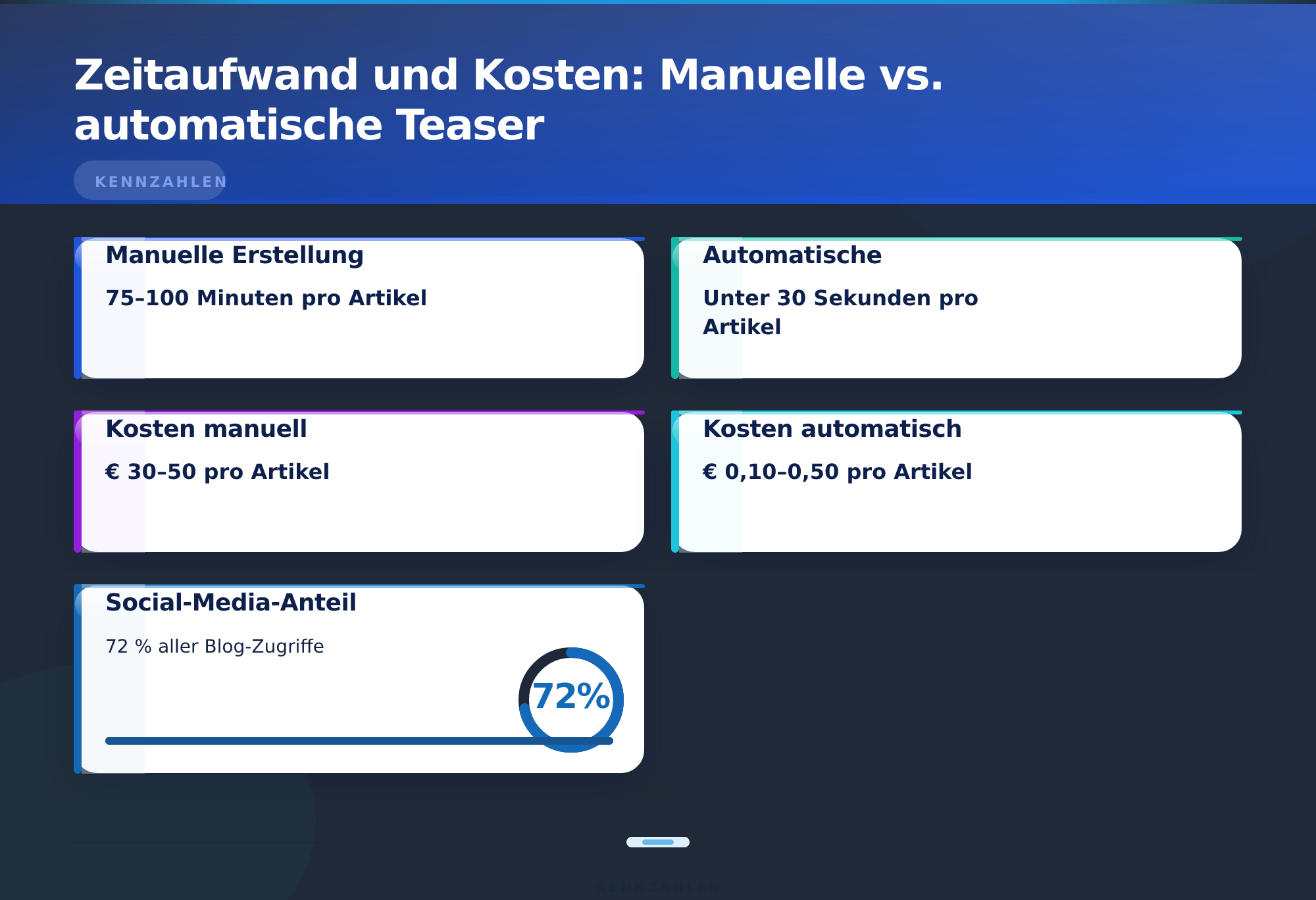 Zeitaufwand und Kosten: Manuelle vs. automatische Teaser – Social-Media-Teaser automatisch generieren