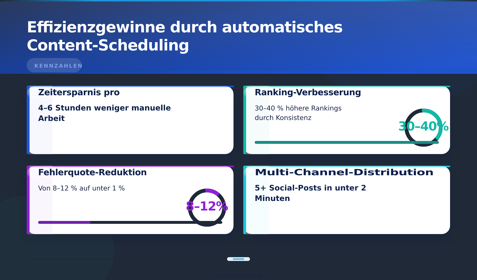 Effizienzgewinne durch automatisches Content-Scheduling – Content-Kalender mit automatischem Scheduling