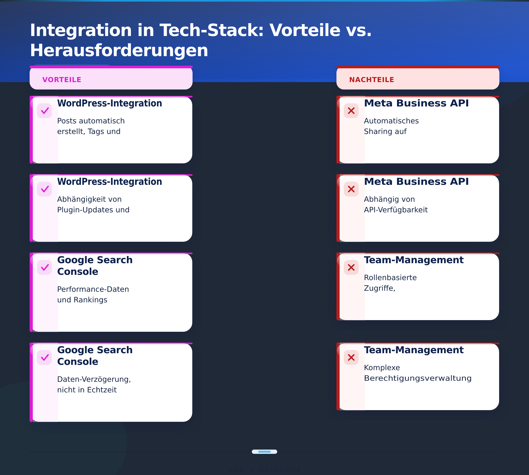 Integration in Tech-Stack: Vorteile vs. Herausforderungen – Content-Kalender mit automatischem Scheduling