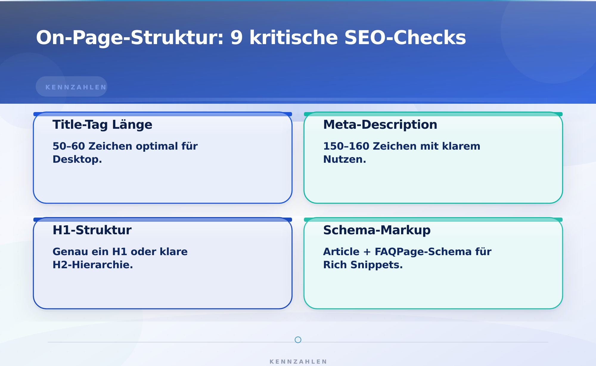 On-Page-Struktur: 9 kritische SEO-Checks – 34 SEO-Checks für Blog-Artikel