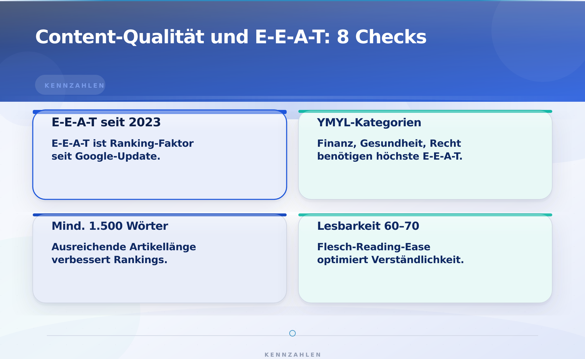 Content-Qualität und E-E-A-T: 8 Checks – 34 SEO-Checks für Blog-Artikel