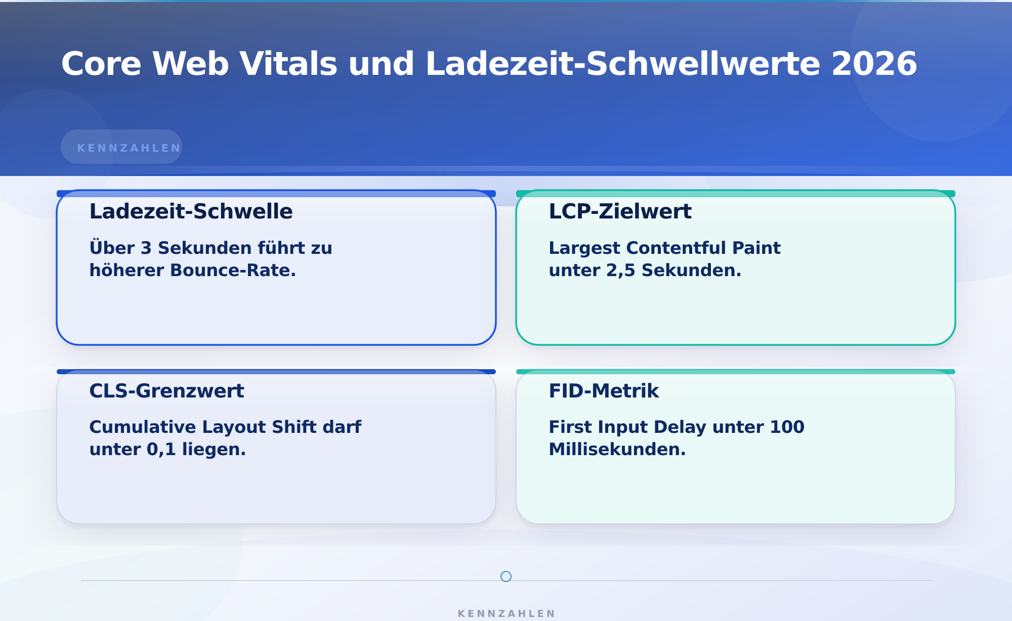 Core Web Vitals und Ladezeit-Schwellwerte 2026 – 34 SEO-Checks für Blog-Artikel