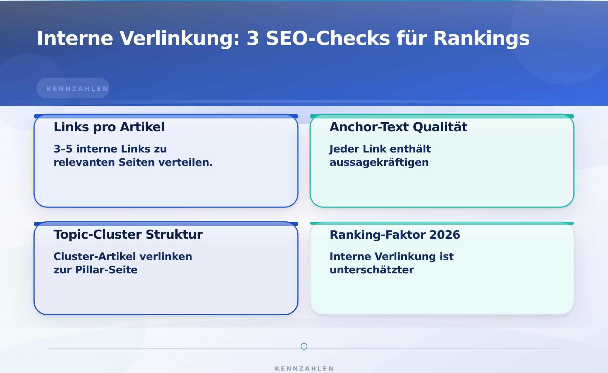 Interne Verlinkung: 3 SEO-Checks für Rankings – 34 SEO-Checks für Blog-Artikel