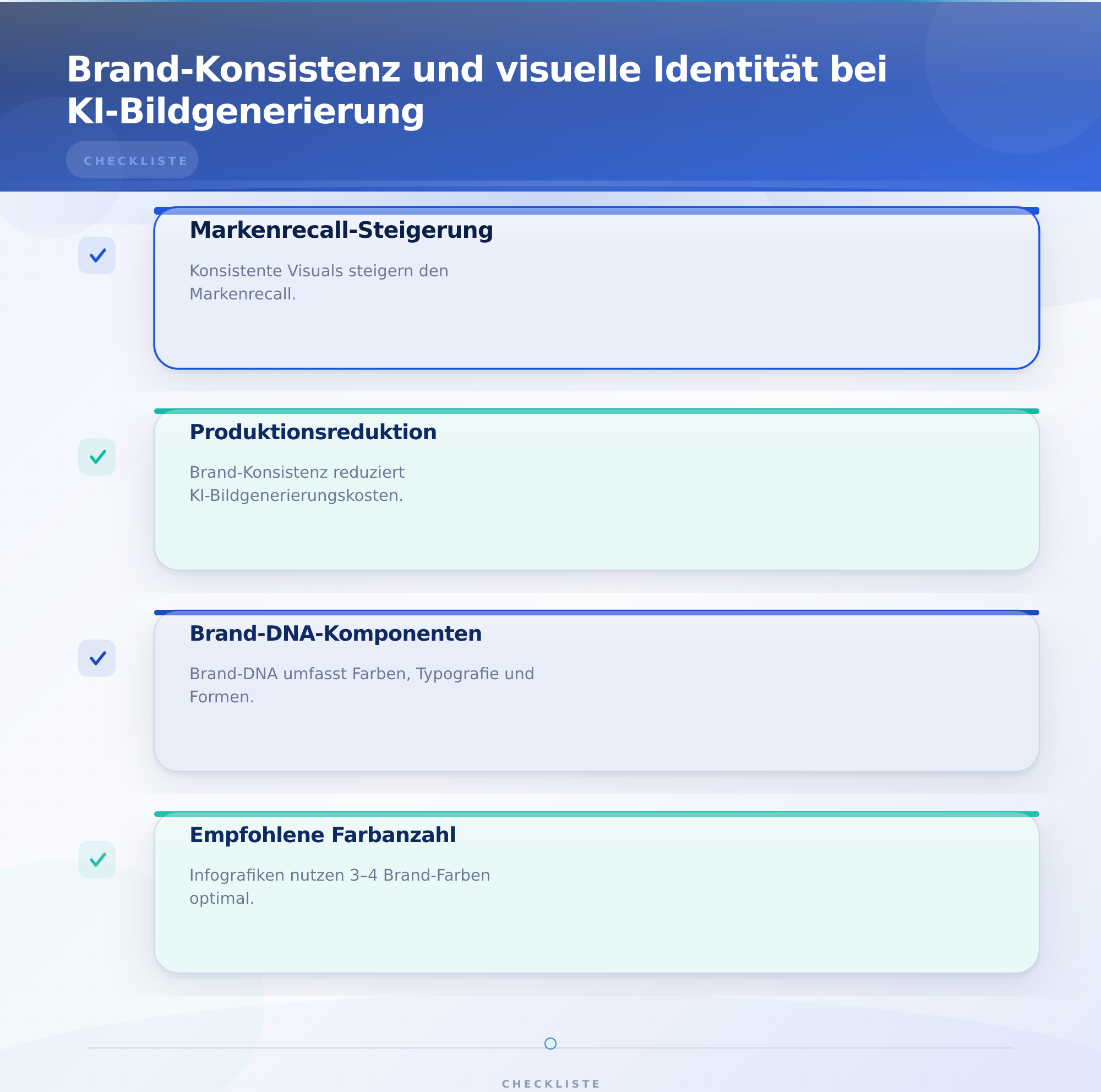 Brand-Konsistenz und visuelle Identität bei KI-Bildgenerierung – Hero-Bilder und Infografiken KI-generiert