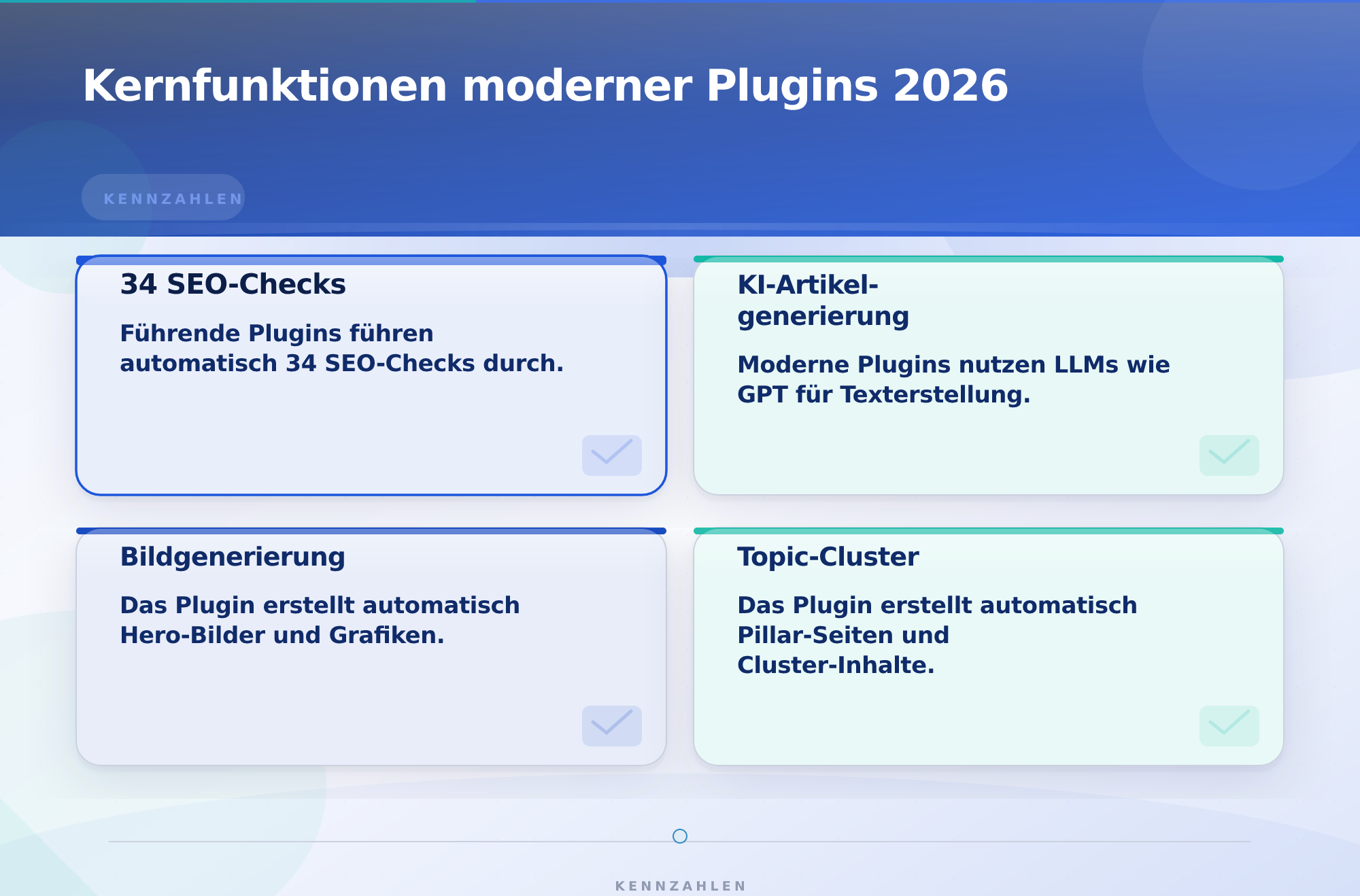Kernfunktionen moderner Plugins 2026 – WordPress-Plugin für Content-Automatisierung