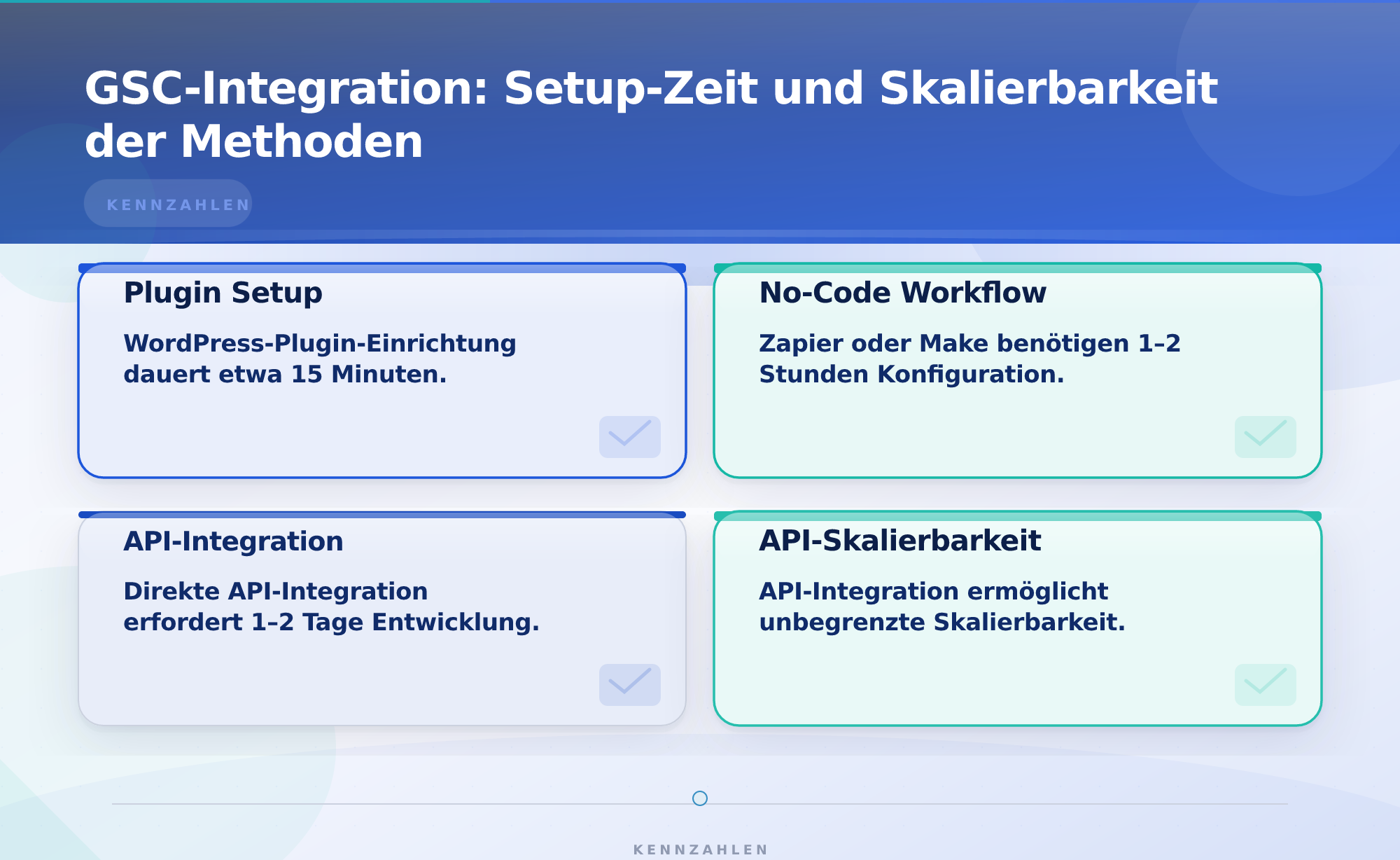 GSC-Integration: Setup-Zeit und Skalierbarkeit der Methoden – Google Search Console Integration Blog-Analytics