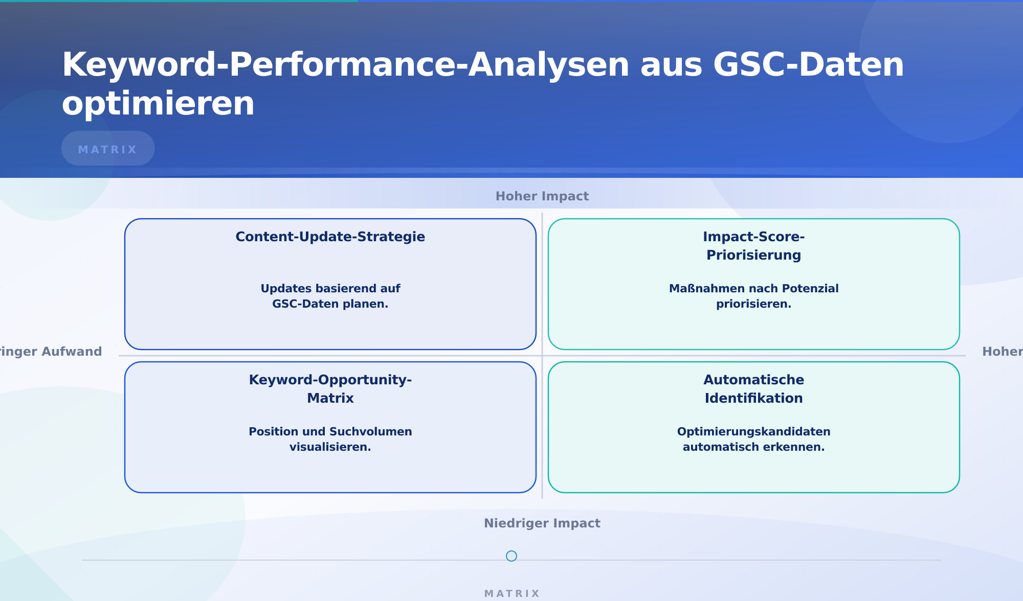 Keyword-Performance-Analysen aus GSC-Daten optimieren – Google Search Console Integration Blog-Analytics