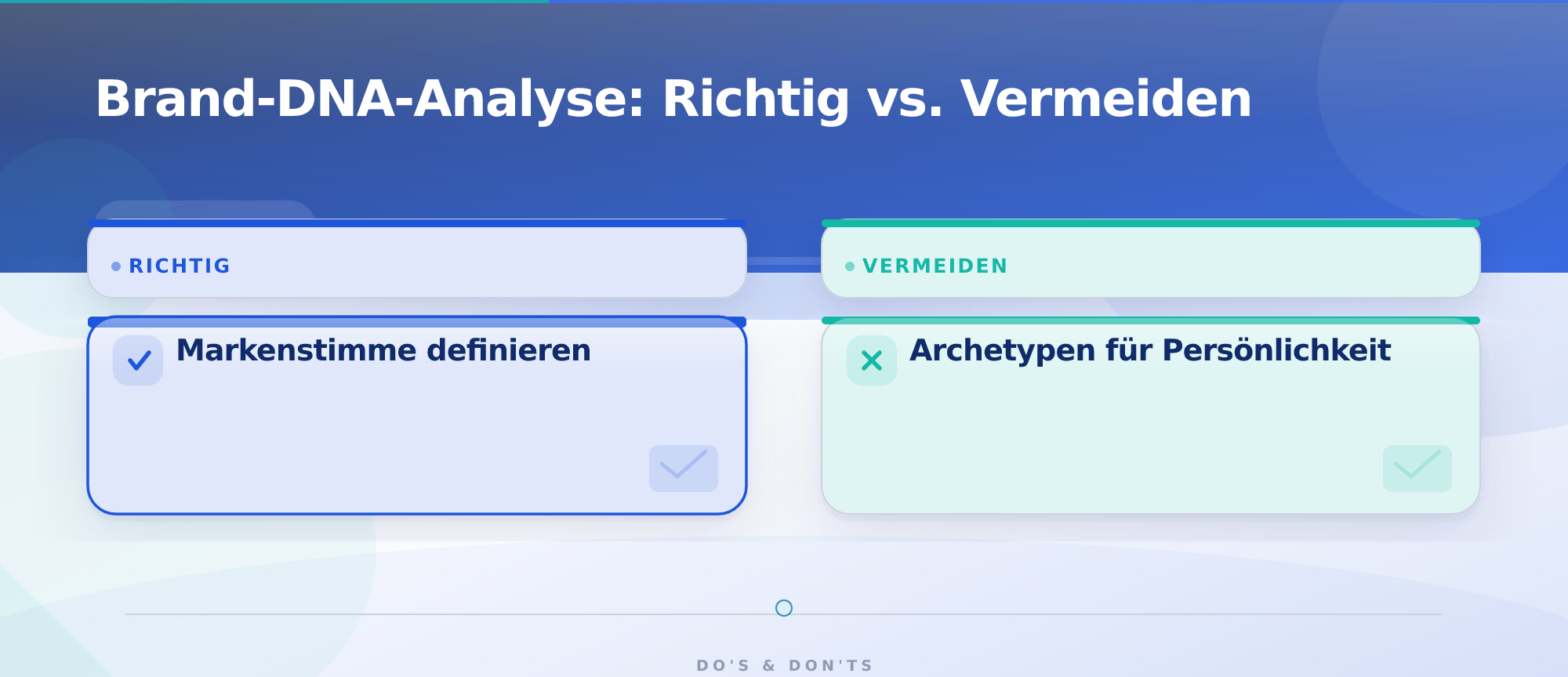 Brand-DNA-Analyse: Richtig vs. Vermeiden – Brand-DNA-Analyse für konsistente Markentonalität