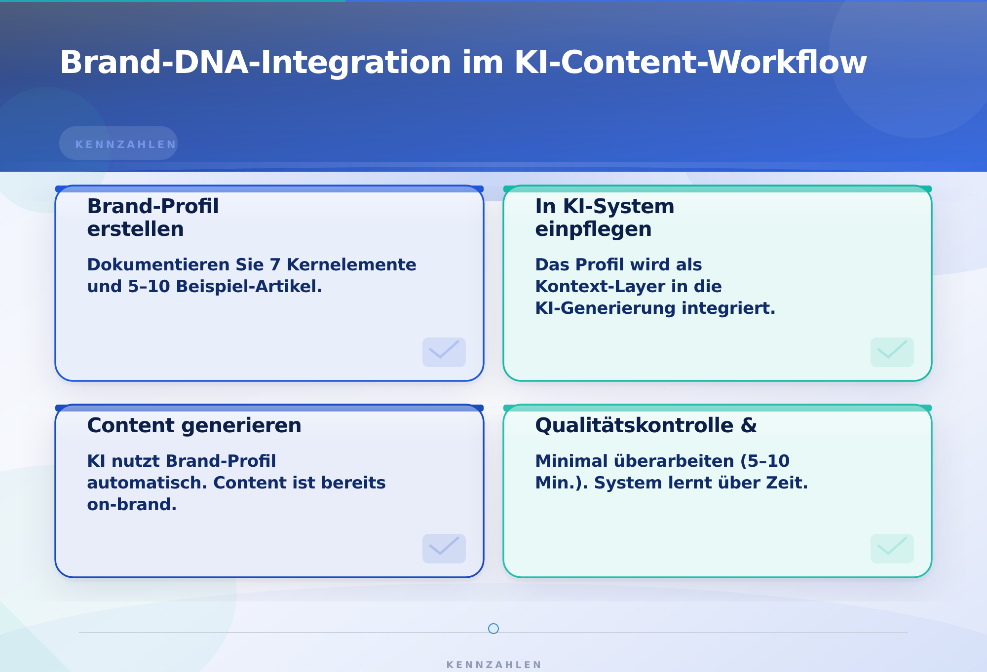 Brand-DNA-Integration im KI-Content-Workflow – Brand-DNA-Analyse für konsistente Markentonalität