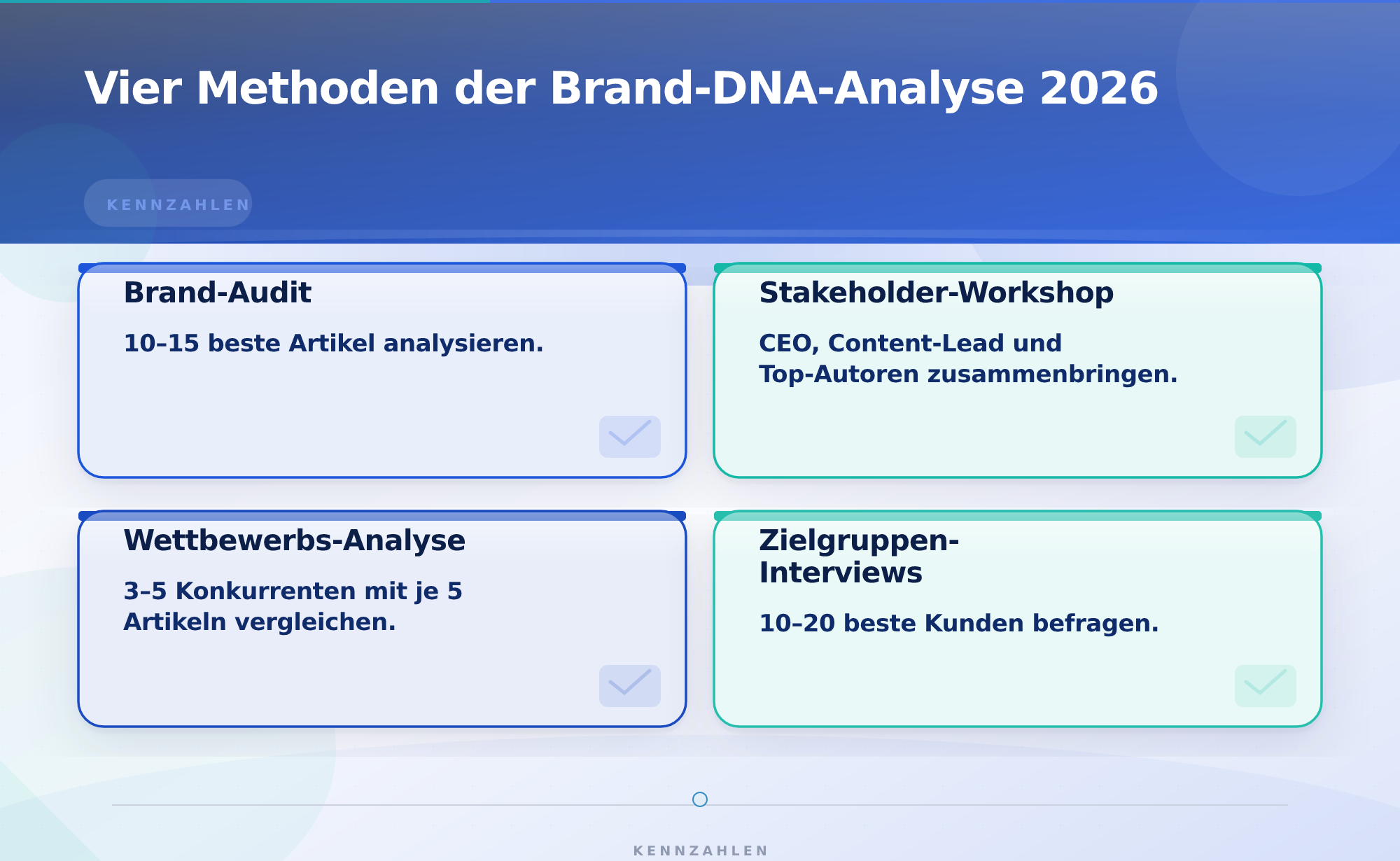 Vier Methoden der Brand-DNA-Analyse 2026 – Brand-DNA-Analyse für konsistente Markentonalität