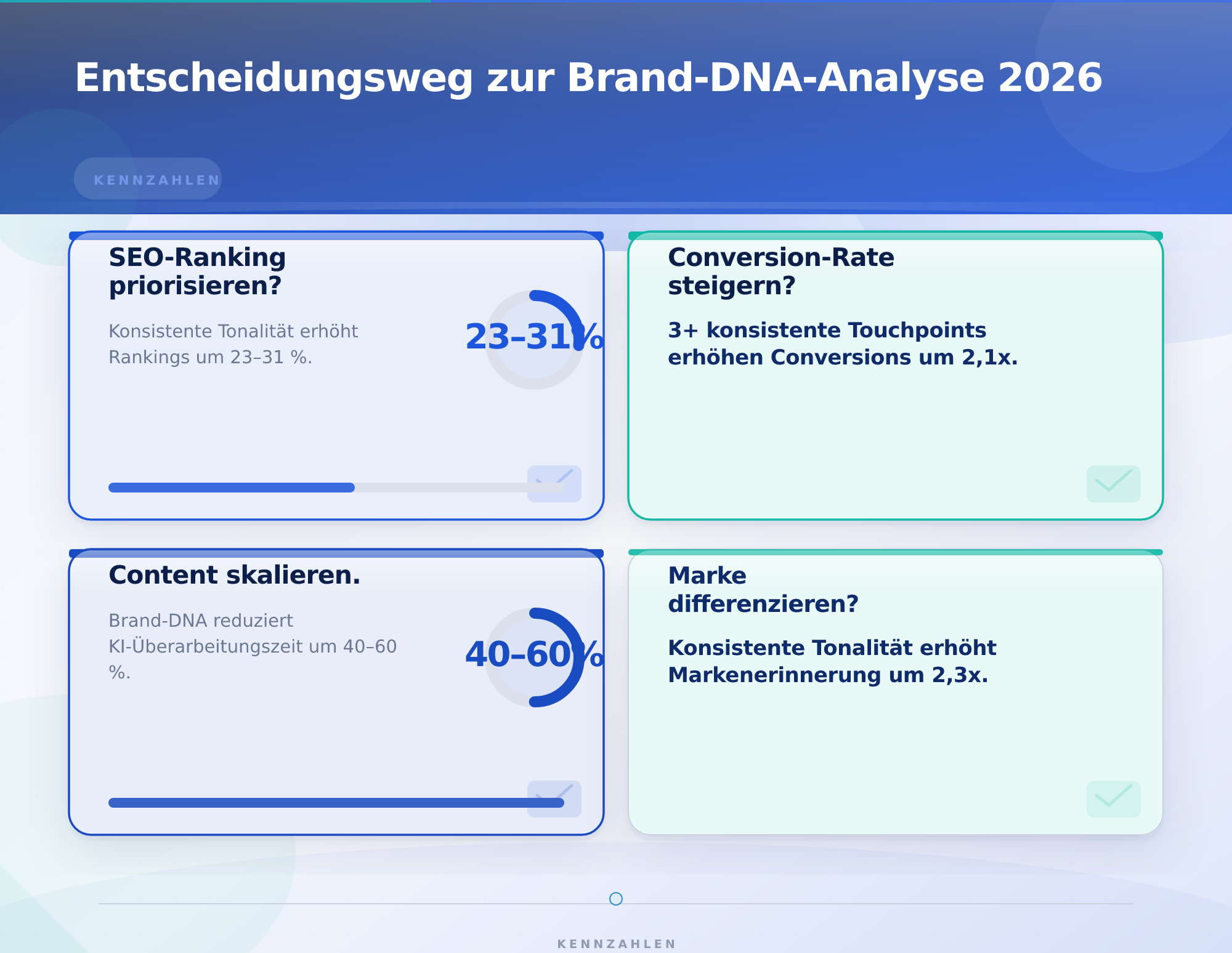 Entscheidungsweg zur Brand-DNA-Analyse 2026 – Brand-DNA-Analyse für konsistente Markentonalität