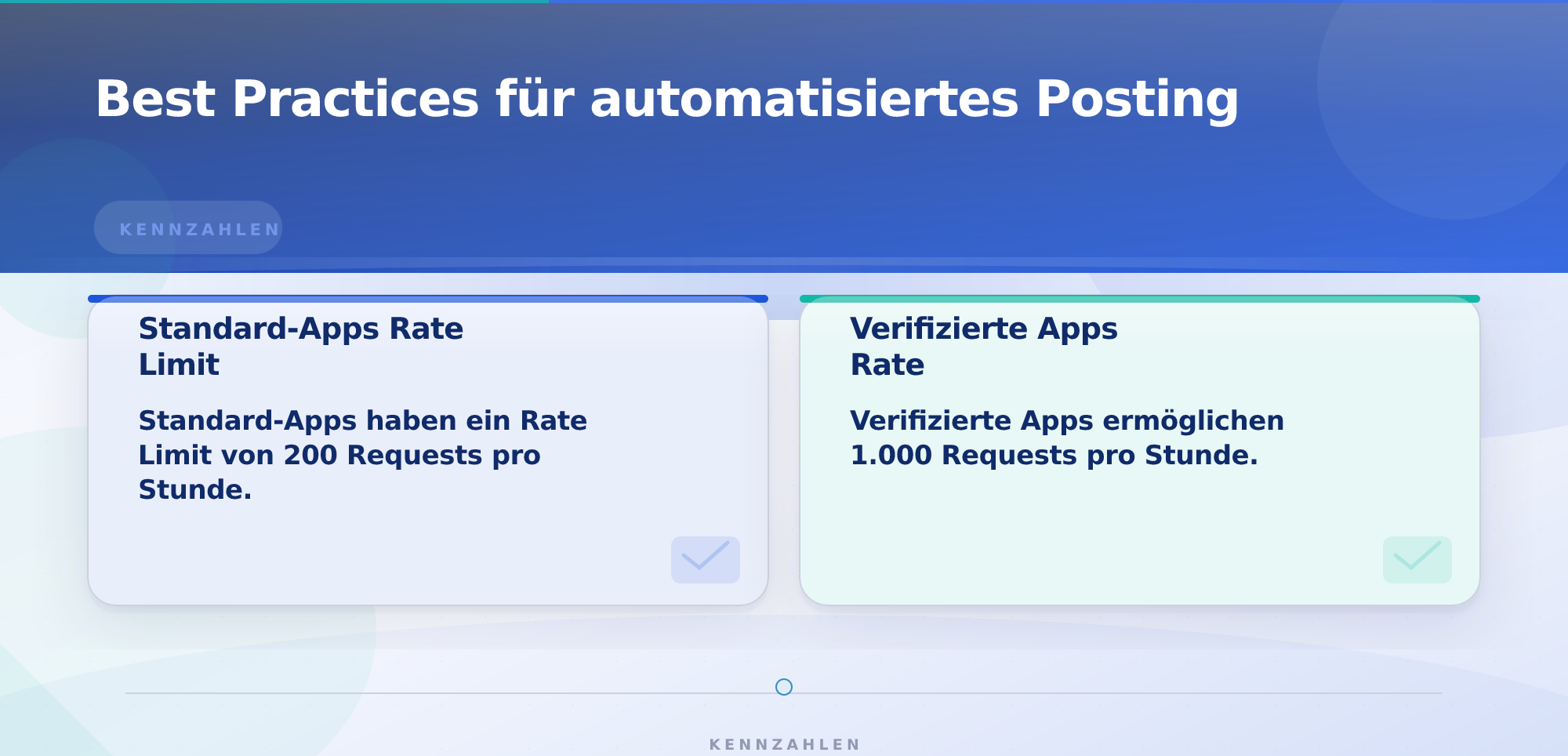 Best Practices für automatisiertes Posting – Meta Business API automatisches Social-Sharing