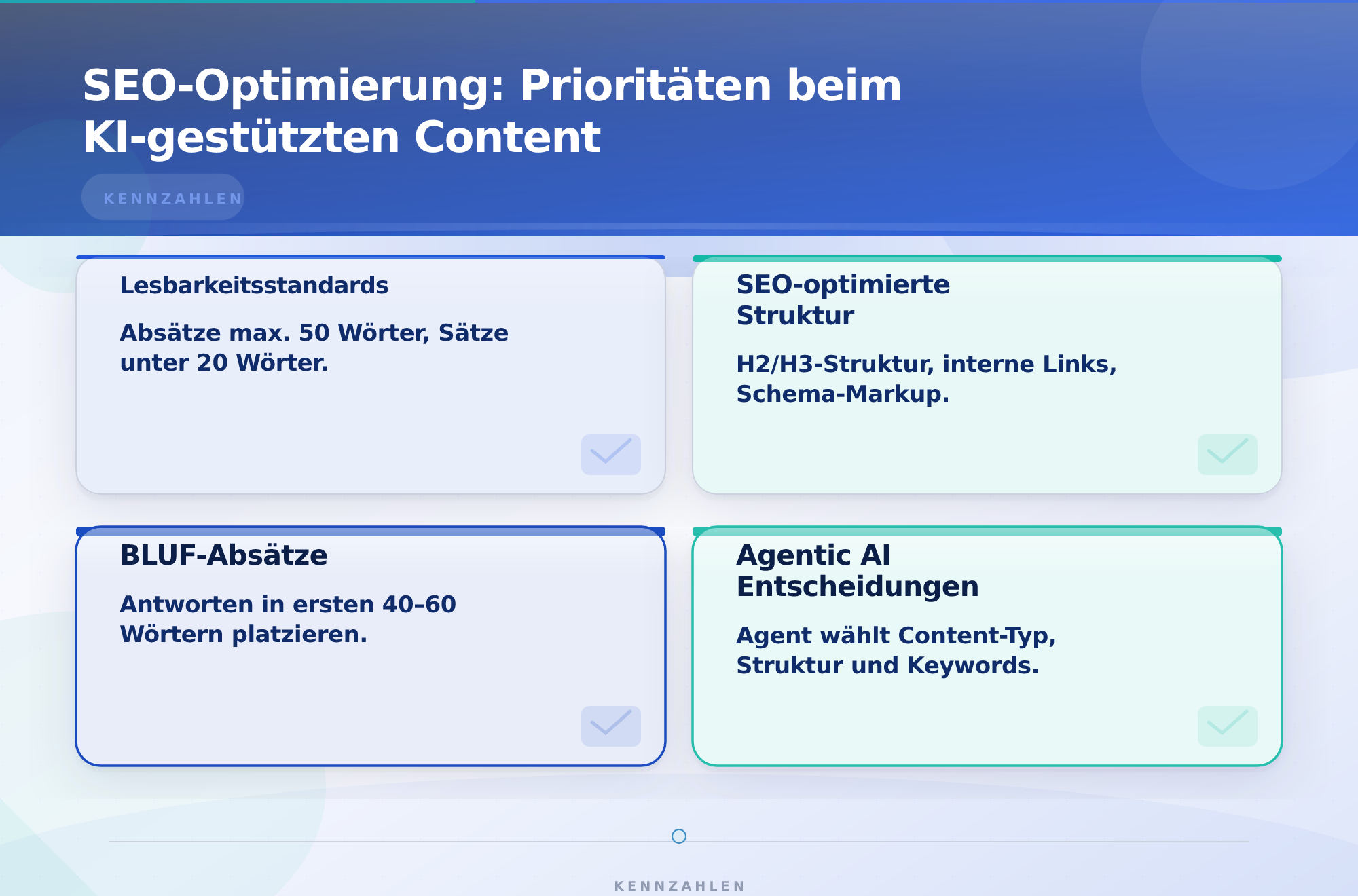 SEO-Optimierung: Prioritäten beim KI-gestützten Content – Blog-Traffic skalieren ohne manuelle Erstellung