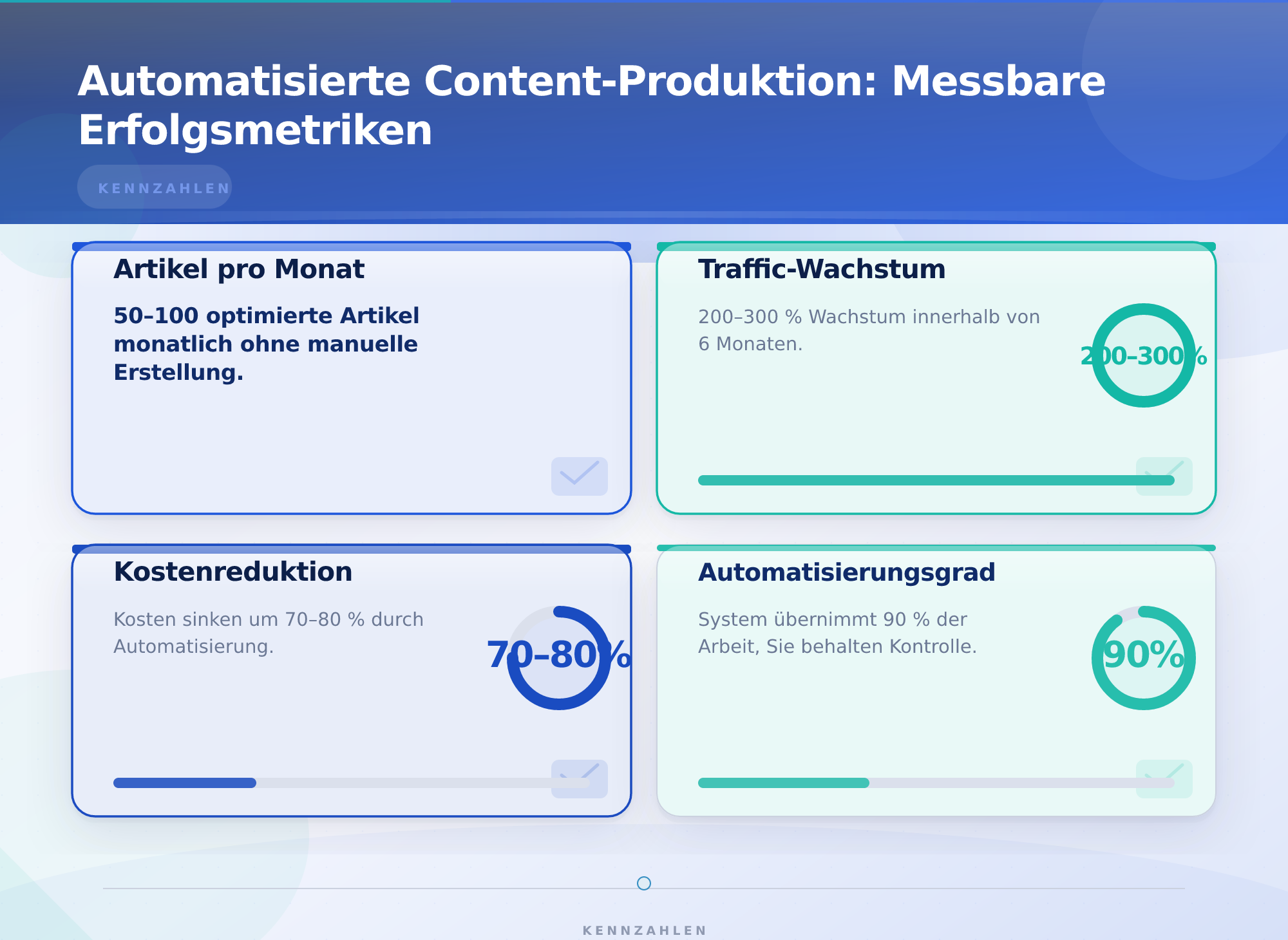 Automatisierte Content-Produktion: Messbare Erfolgsmetriken – Blog-Traffic skalieren ohne manuelle Erstellung