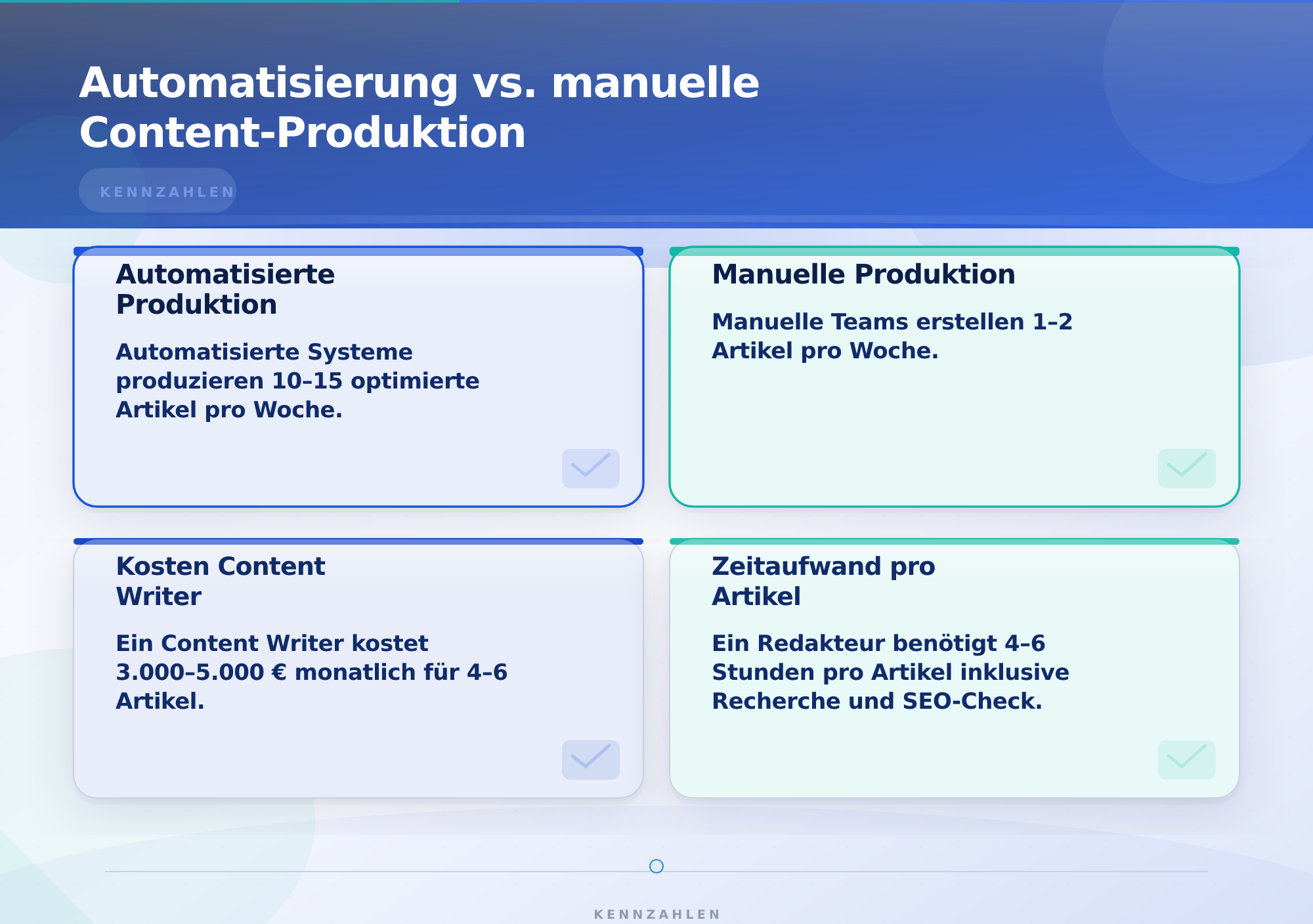Automatisierung vs. manuelle Content-Produktion – Blog-Traffic skalieren ohne manuelle Erstellung