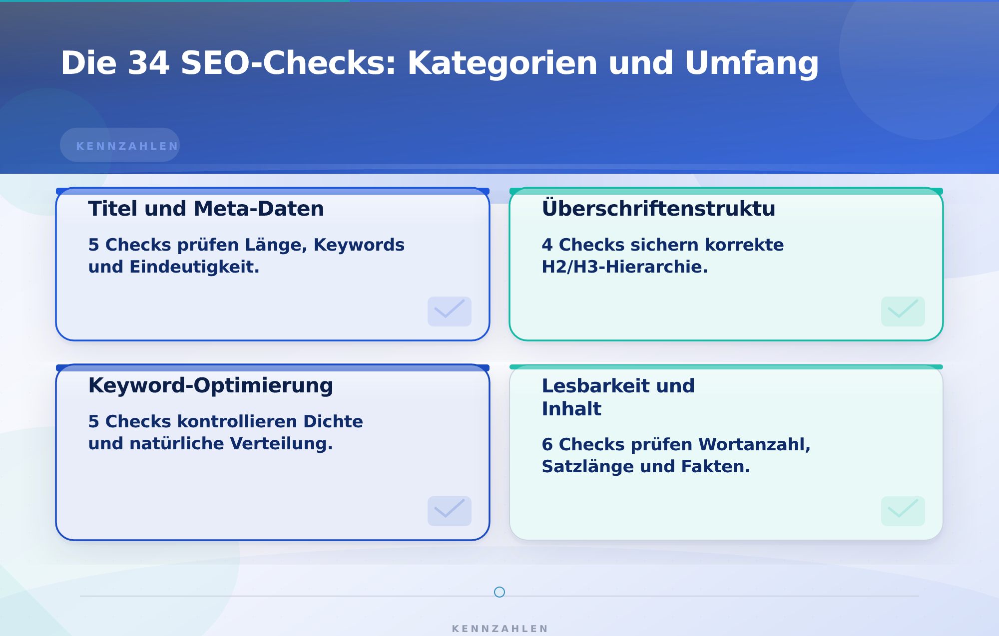 Die 34 SEO-Checks: Kategorien und Umfang – KI-SEO-Optimierung mit Auto-Fix Funktionen
