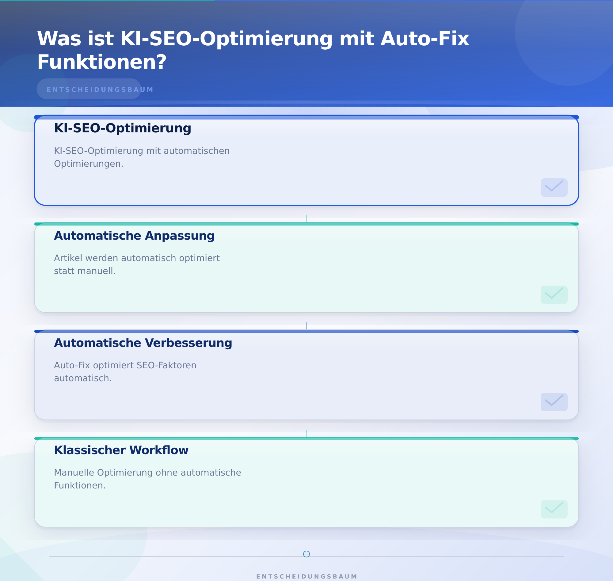 Was ist KI-SEO-Optimierung mit Auto-Fix Funktionen?
