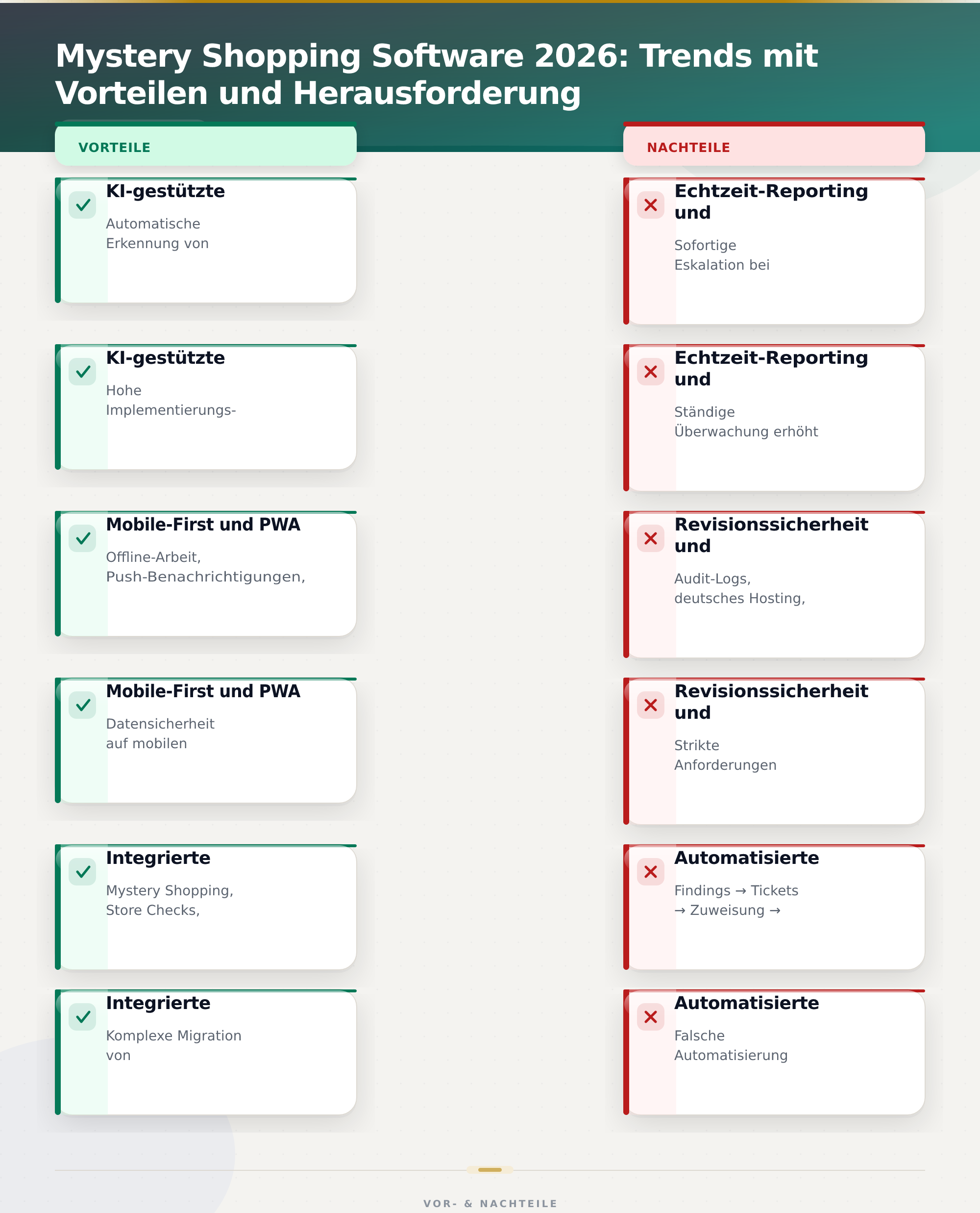 Mystery Shopping Software 2026: Trends mit Vorteilen und Herausforderung – Mystery Shopping Software Testkäufe