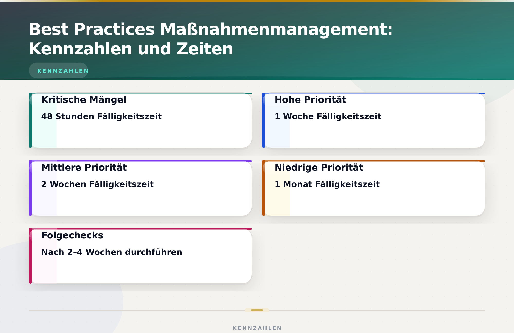 Best Practices Maßnahmenmanagement: Kennzahlen und Zeiten – Quality Management Software Maßnahmenmanagement