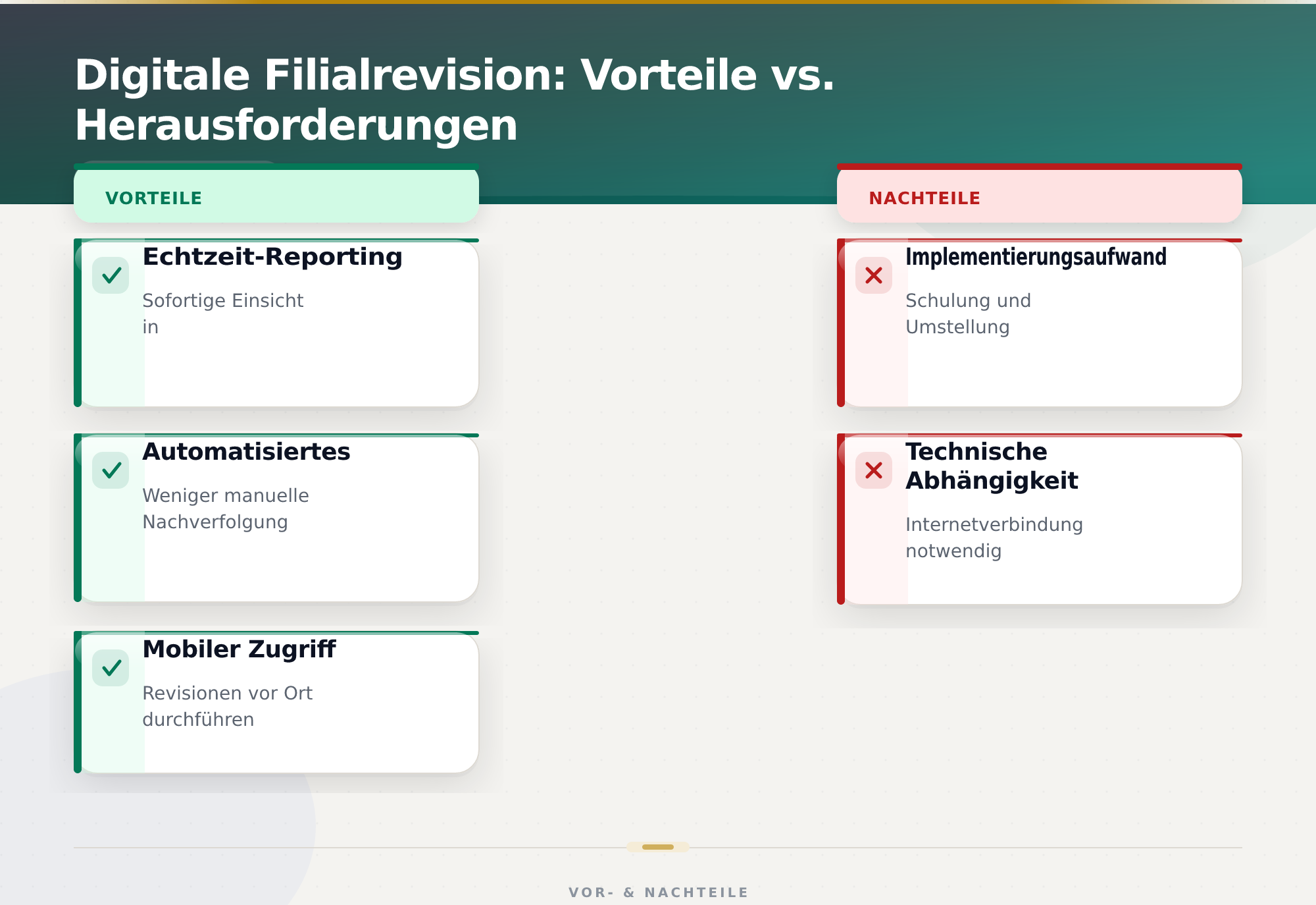 Digitale Filialrevision: Vorteile vs. Herausforderungen – Filialrevision digitalisieren mit App