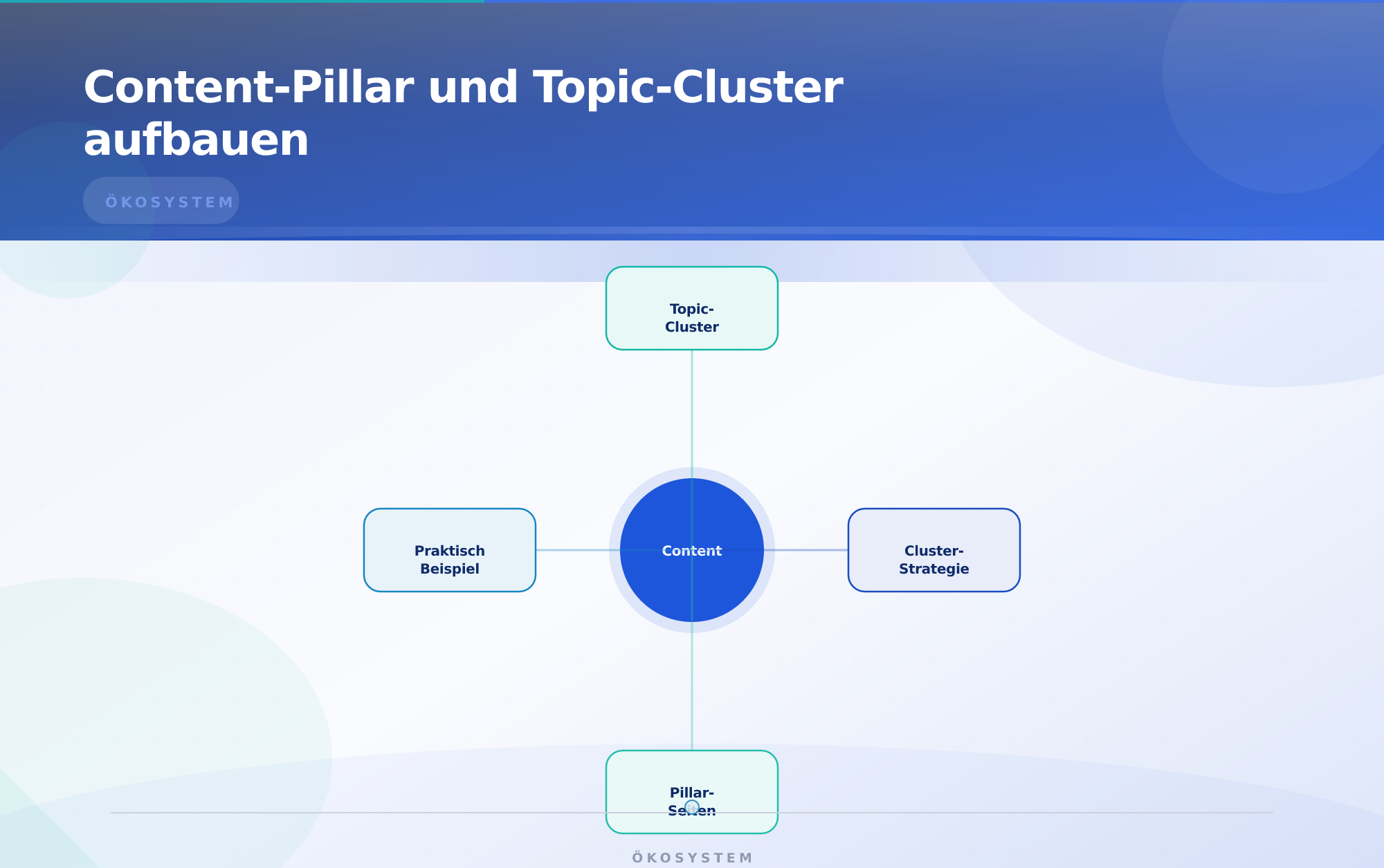 Content-Pillar und Topic-Cluster aufbauen – SEO-Content-Strategie für Startups 2026