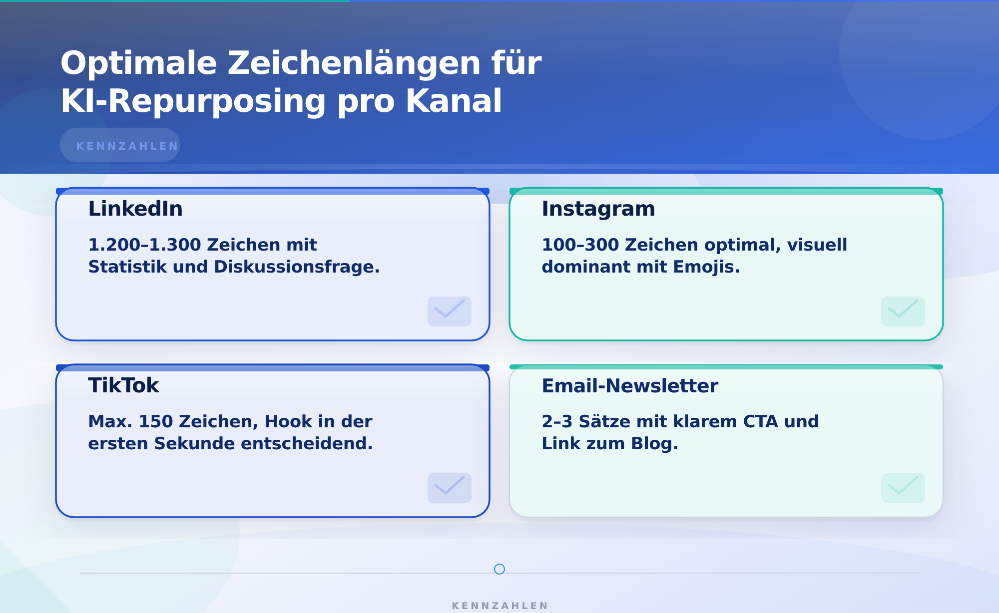 Optimale Zeichenlängen für KI-Repurposing pro Kanal – Content-Repurposing mit KI für mehrere Kanäle 2026