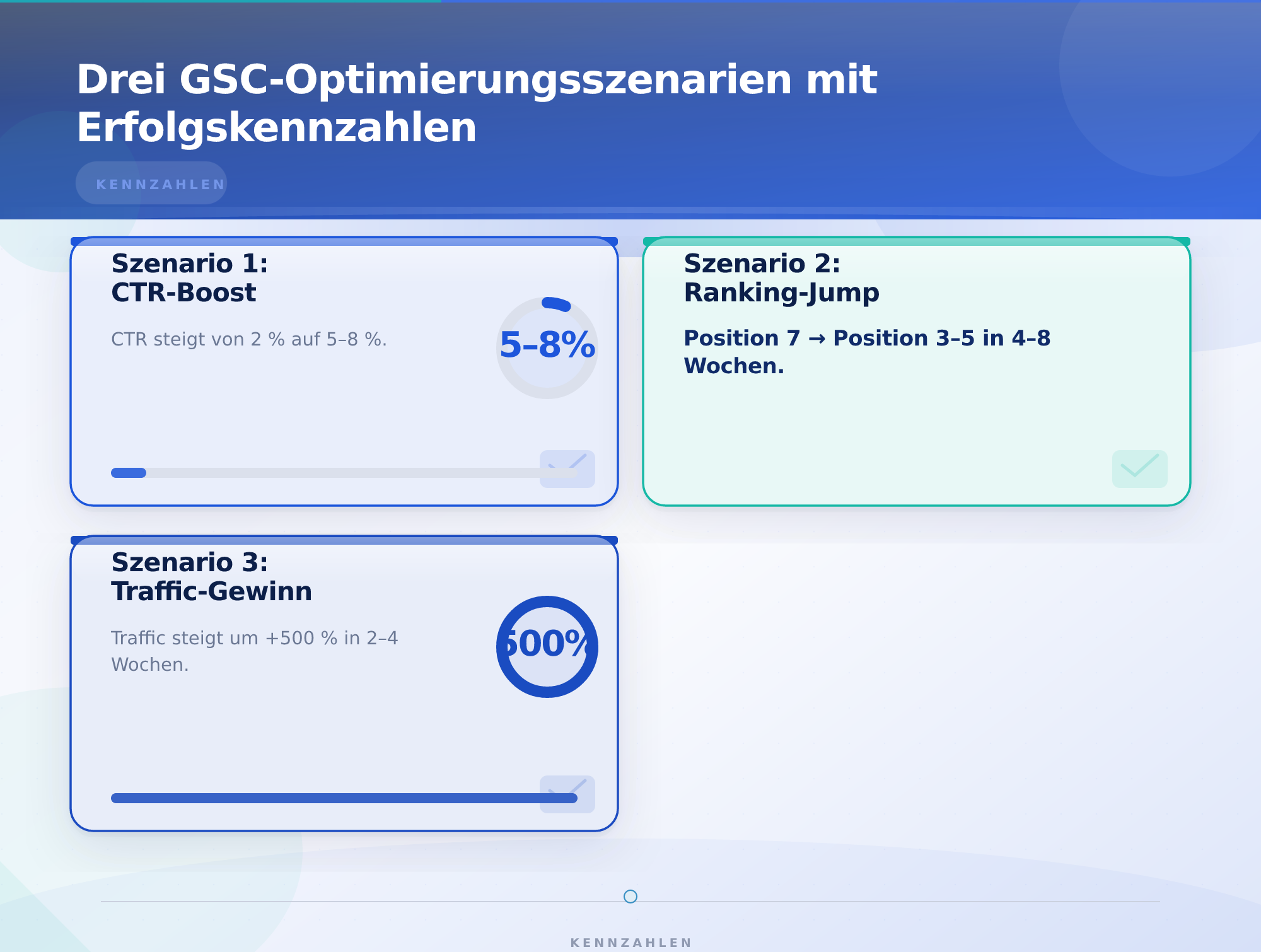 Drei GSC-Optimierungsszenarien mit Erfolgskennzahlen – SEO-Performance messen und optimieren mit GSC