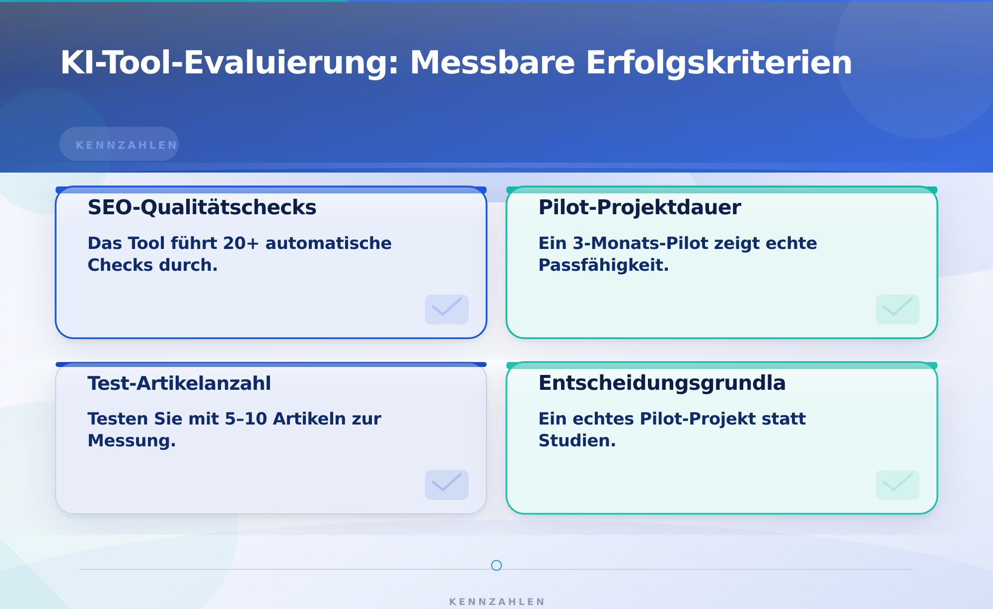 KI-Tool-Evaluierung: Messbare Erfolgskriterien – AI Content-Automatisierung Evaluierung deutschsprachige Marketer