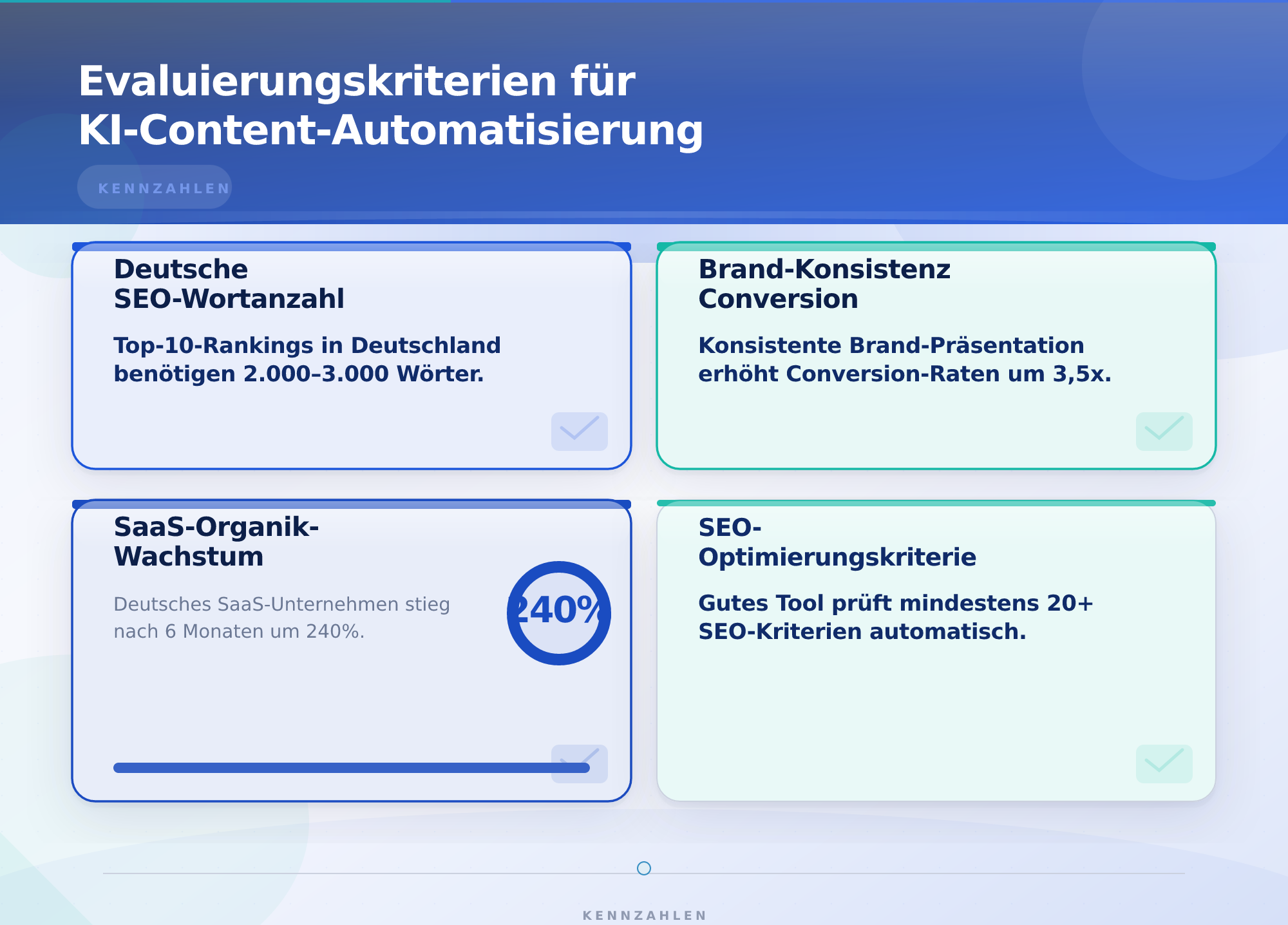 Evaluierungskriterien für KI-Content-Automatisierung – AI Content-Automatisierung Evaluierung deutschsprachige Marketer