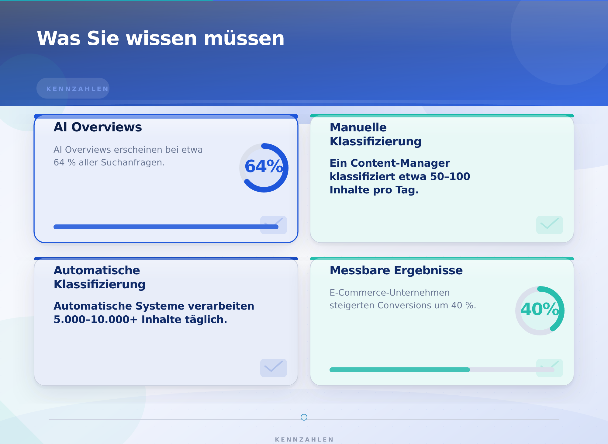 Was Sie wissen müssen – Commercial Intent Keywords AI Overviews Content Optimierung