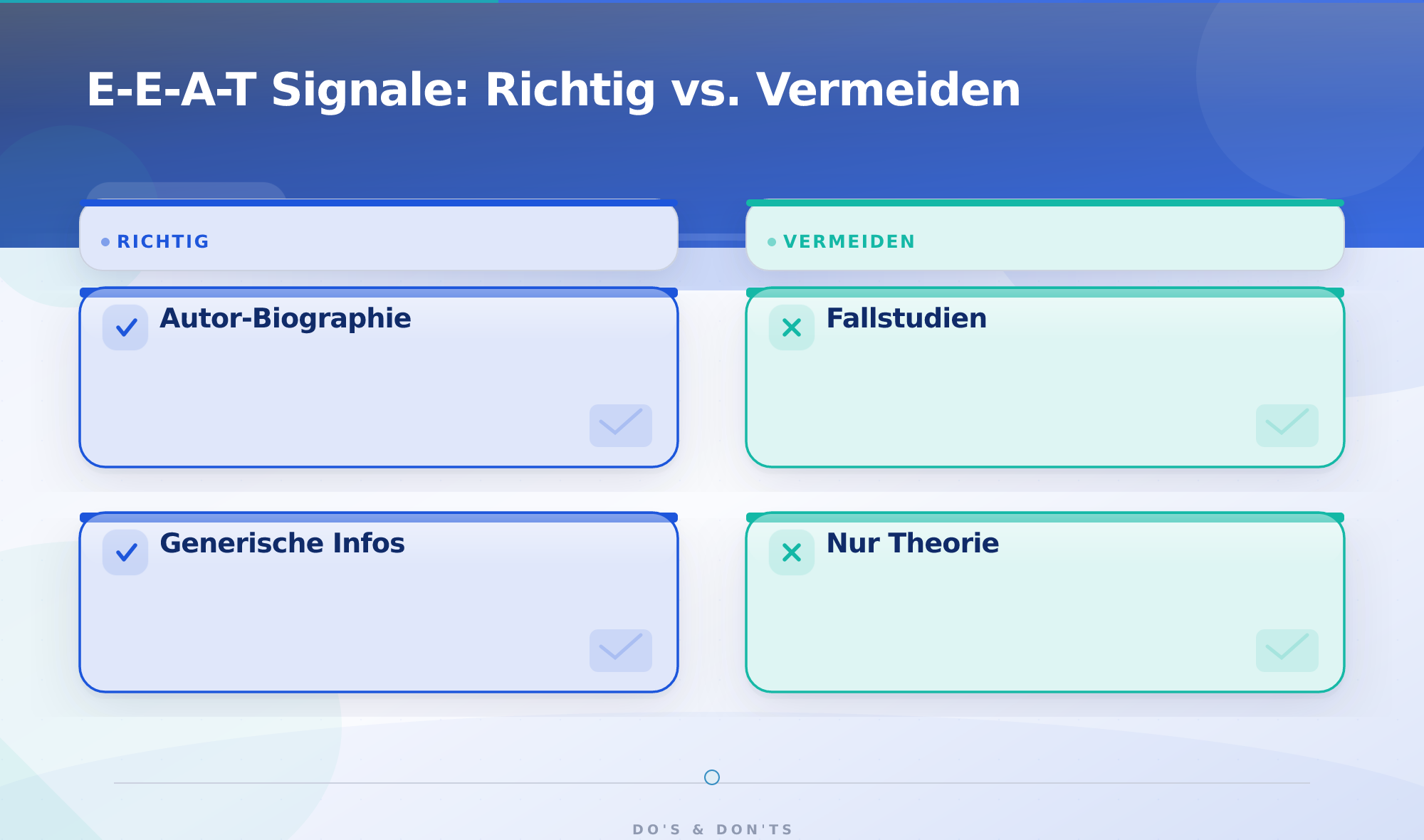 E-E-A-T Signale: Richtig vs. Vermeiden – Self-Promotional Content AI Search Zitationen Sichtbarkeit