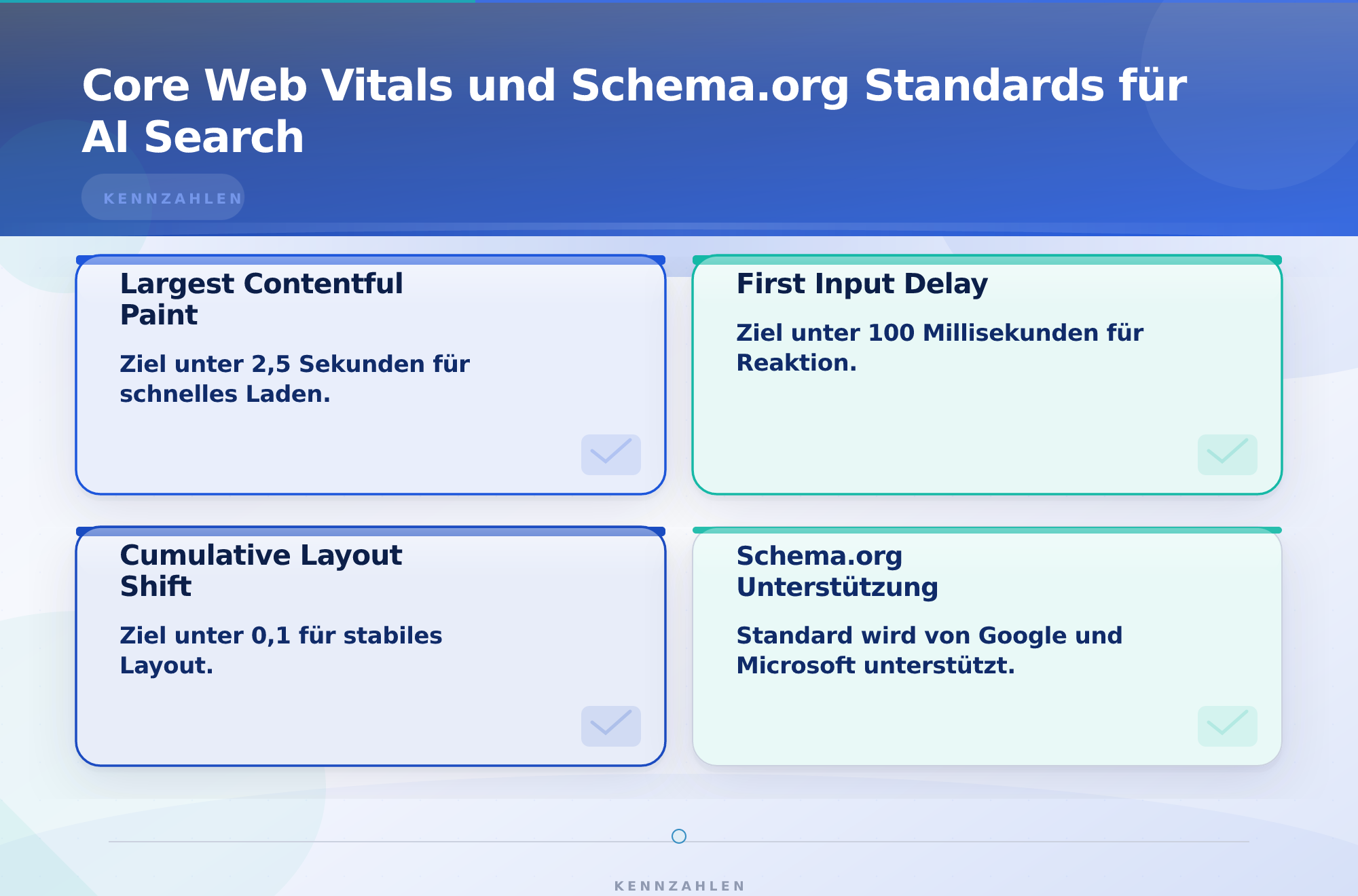 Core Web Vitals und Schema.org Standards für AI Search – Self-Promotional Content AI Search Zitationen Sichtbarkeit