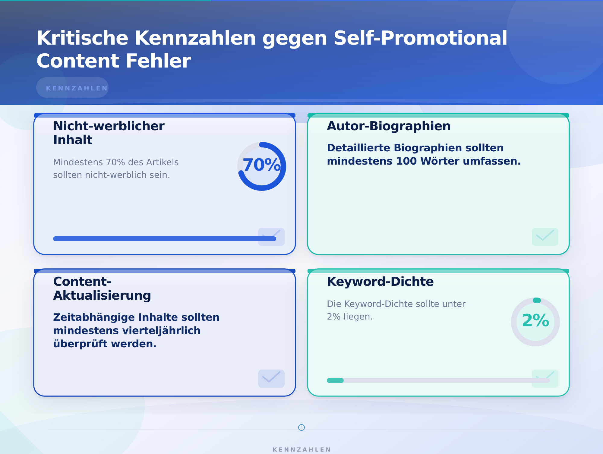 Kritische Kennzahlen gegen Self-Promotional Content Fehler – Self-Promotional Content AI Search Zitationen Sichtbarkeit